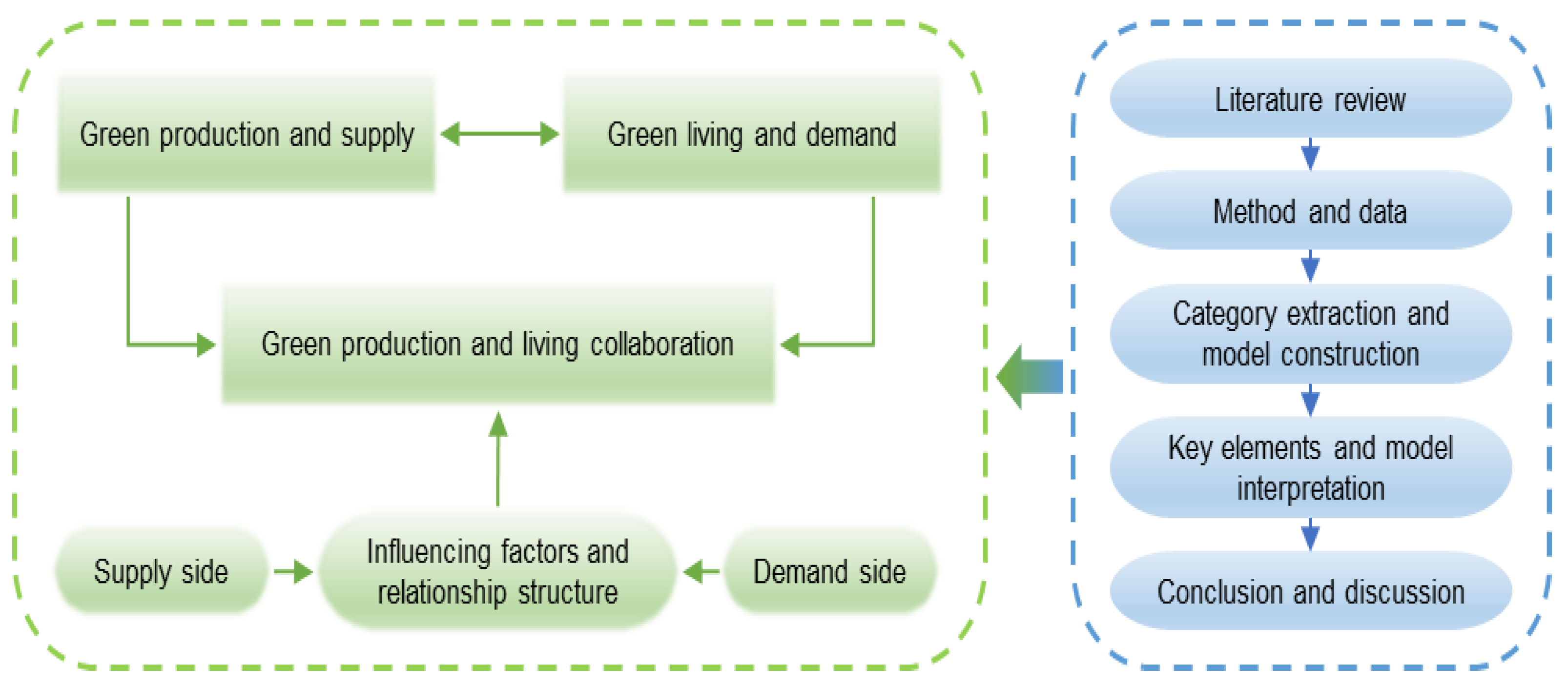 Sustainability 16 03352 g001