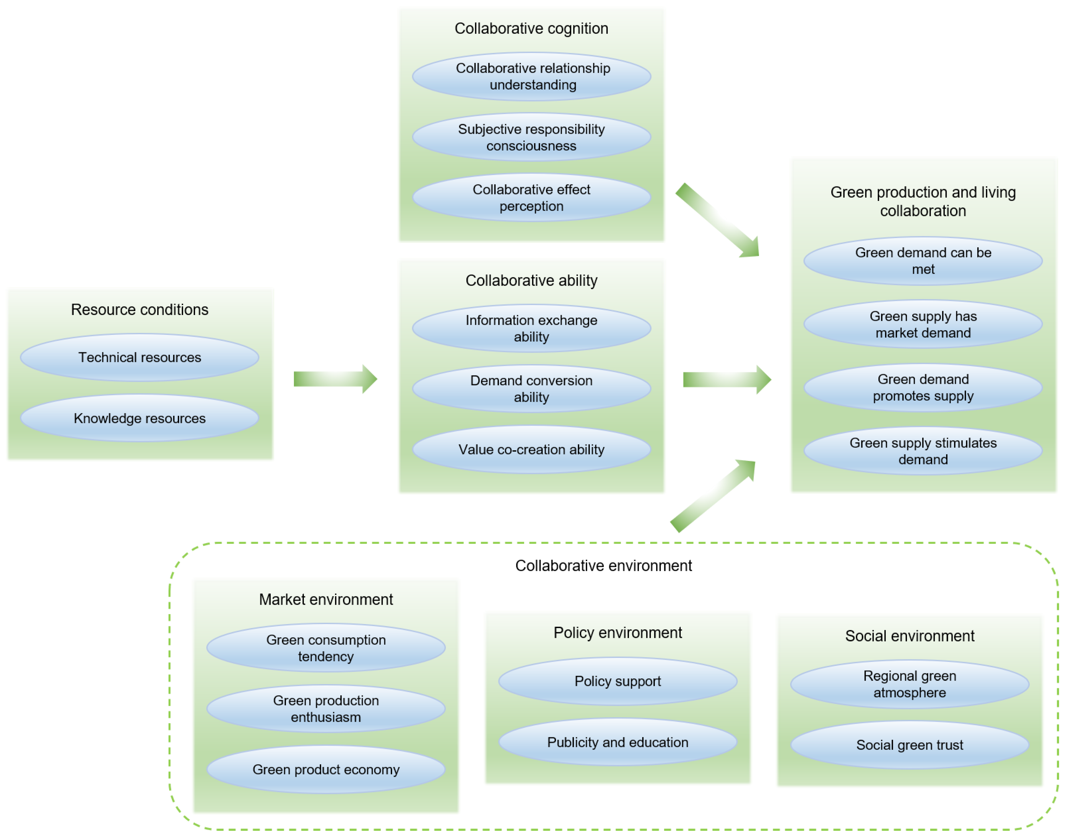 Sustainability 16 03352 g002