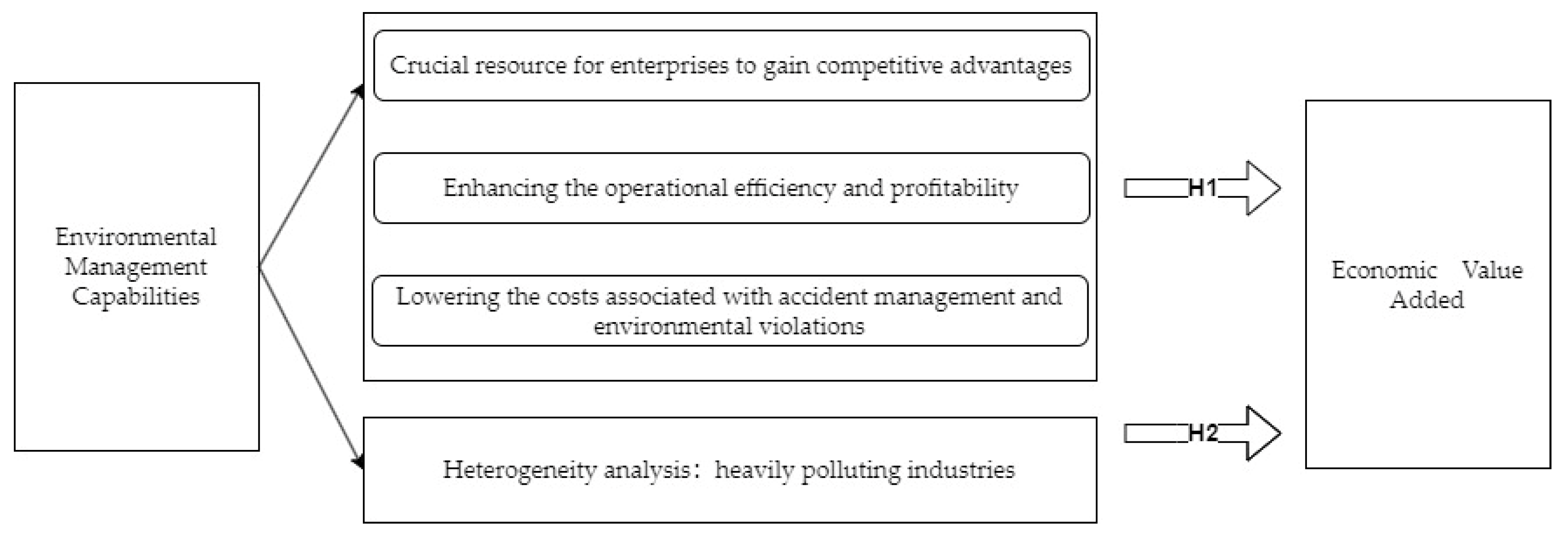 Sustainability 16 03356 g001