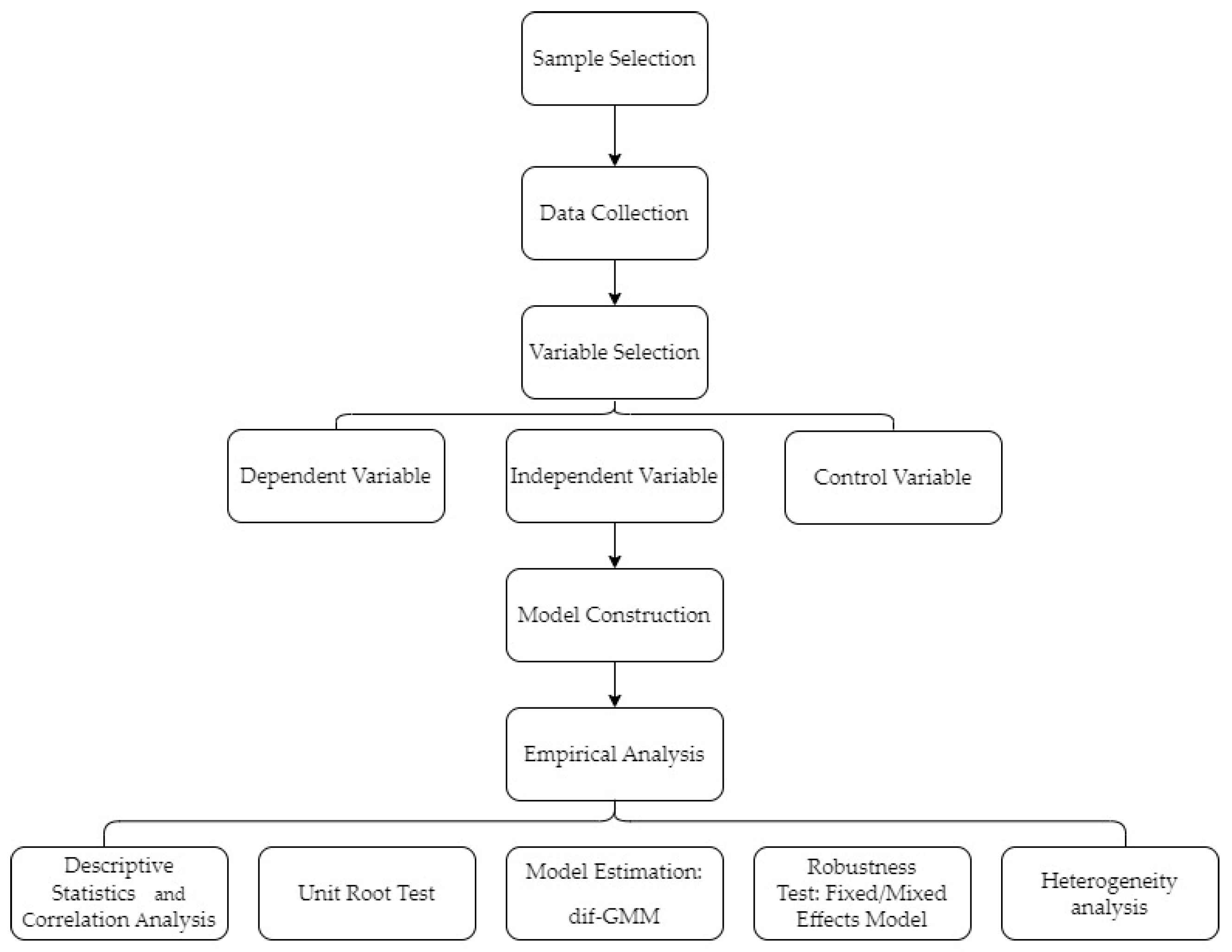 Sustainability 16 03356 g002
