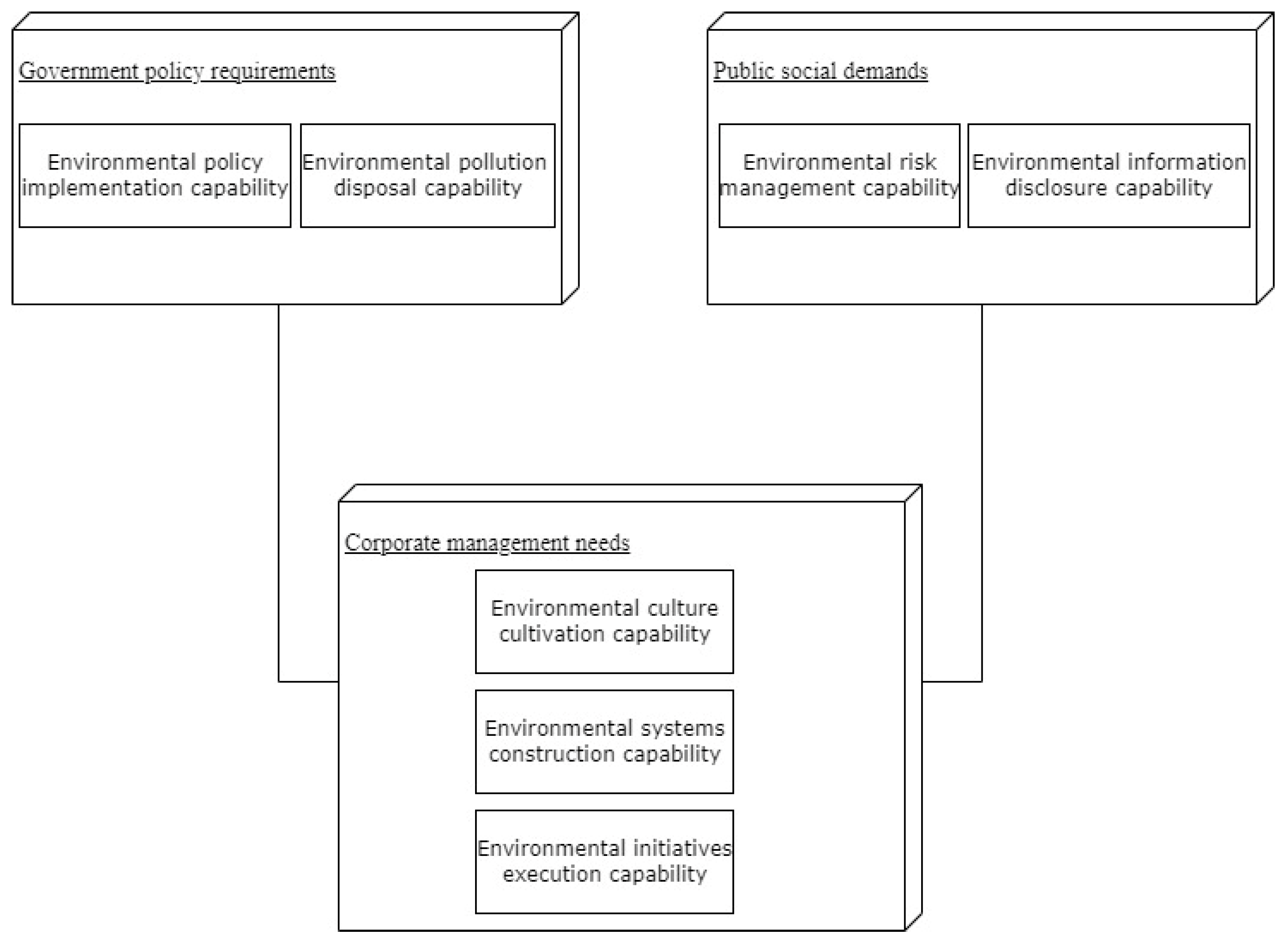 Sustainability 16 03356 g003