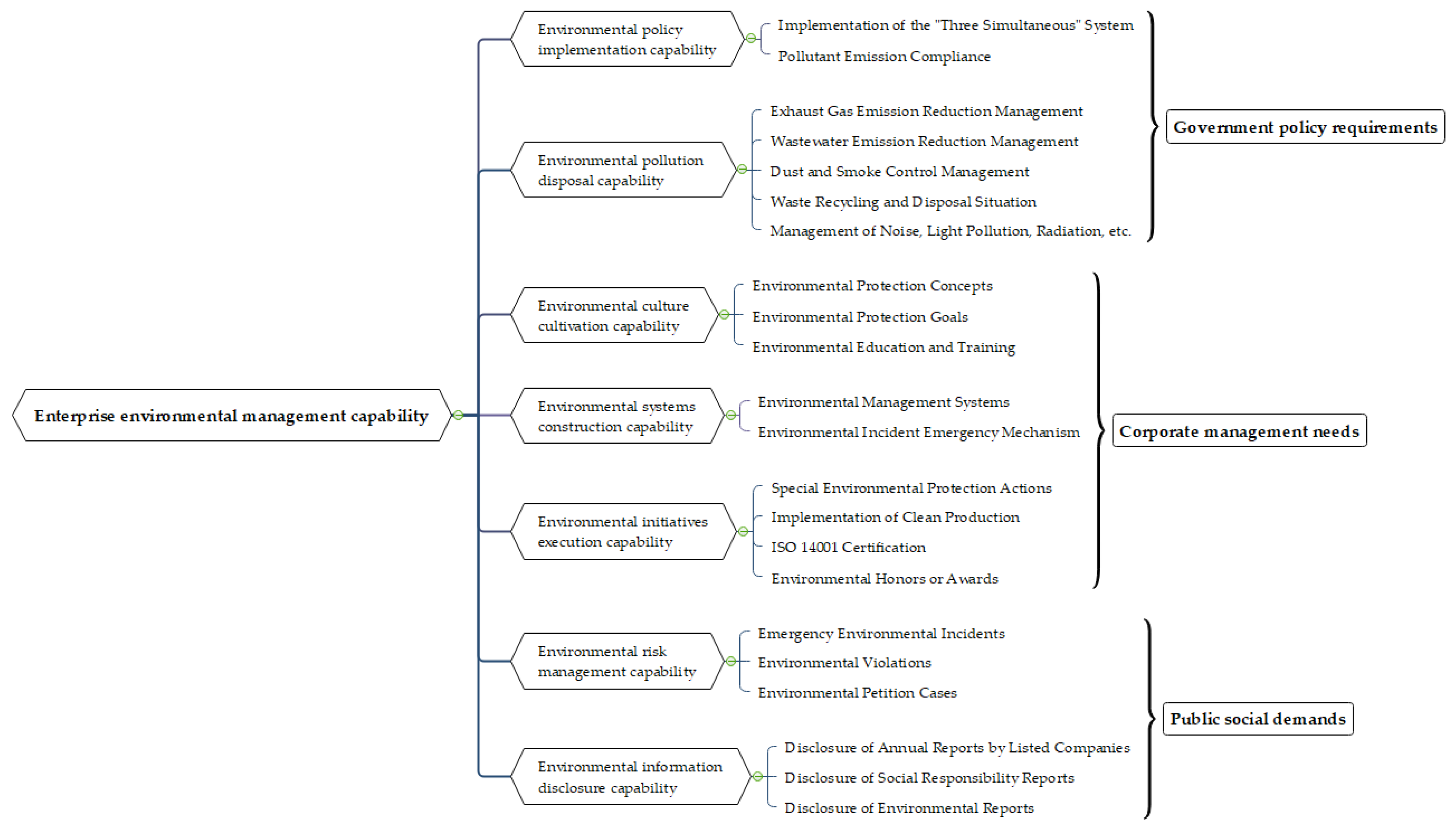 Sustainability 16 03356 g004