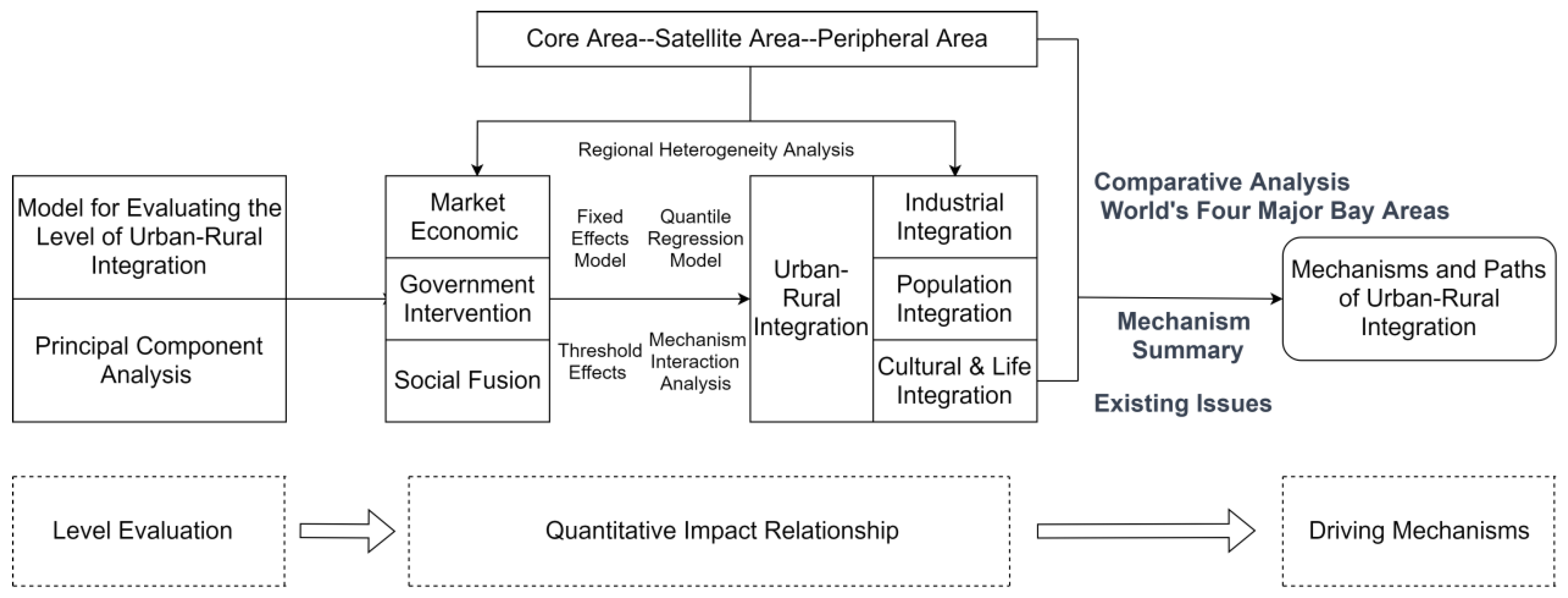 Sustainability 16 03357 g001 Sustainability 16 03357 g001