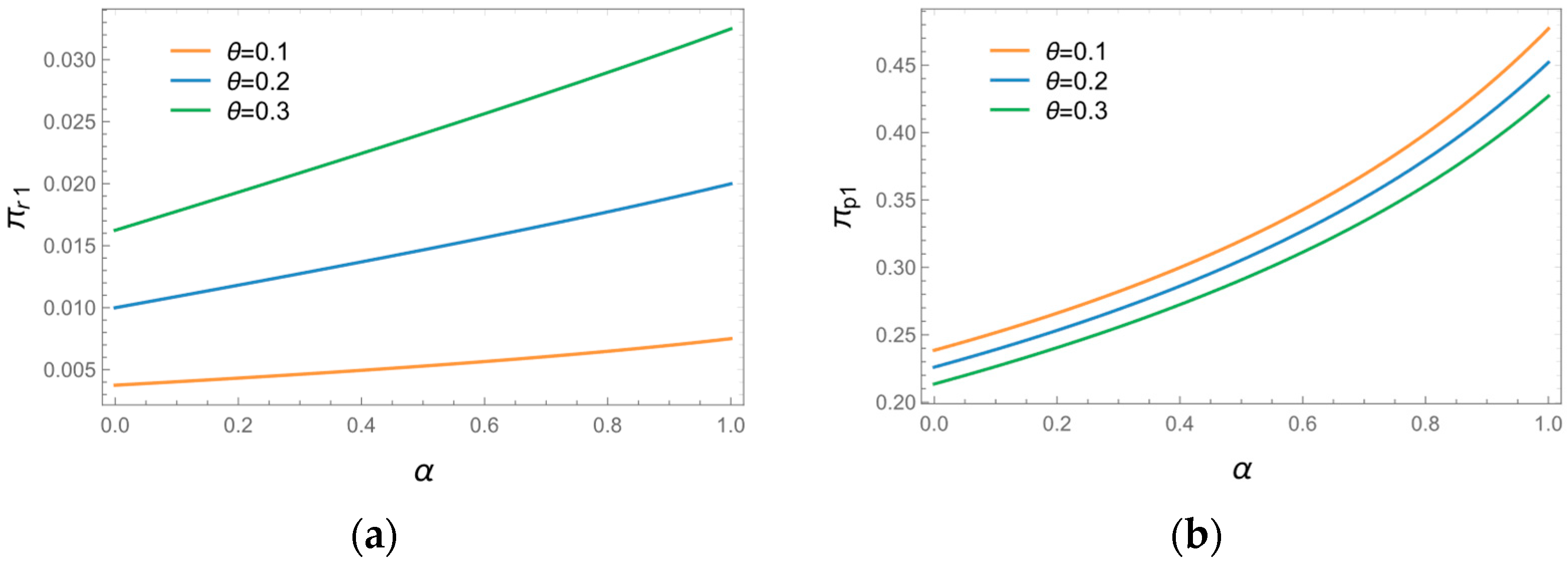 Sustainability 16 03368 g003