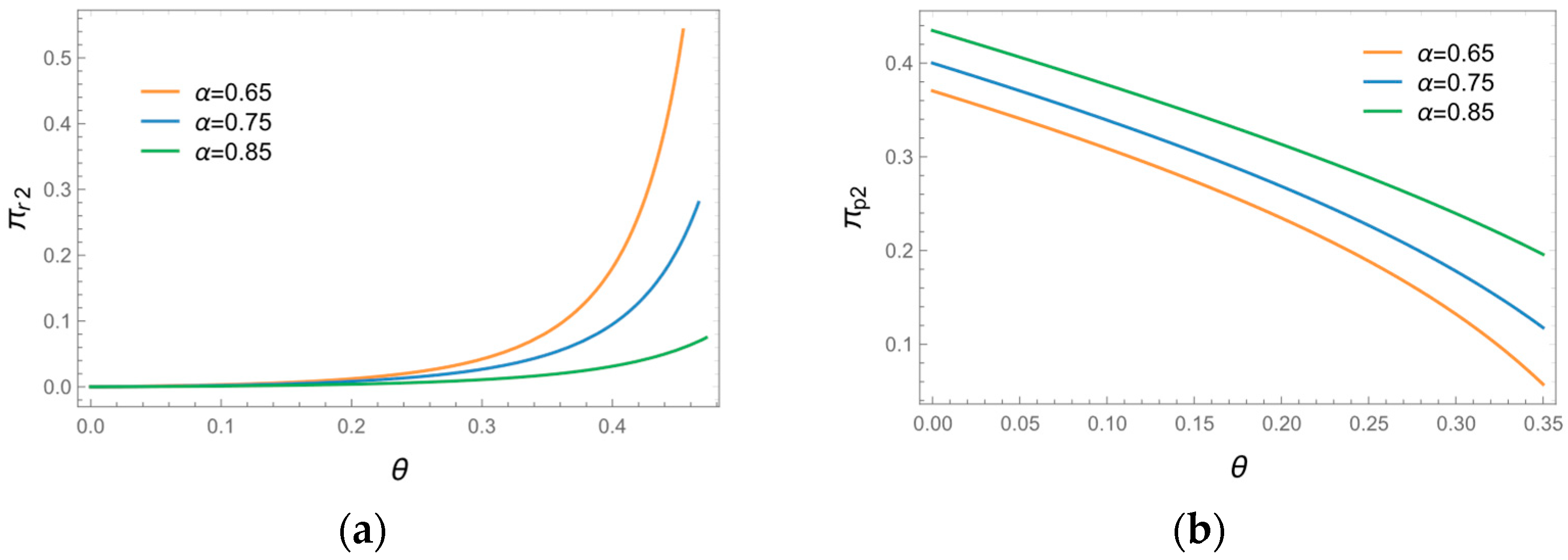 Sustainability 16 03368 g004