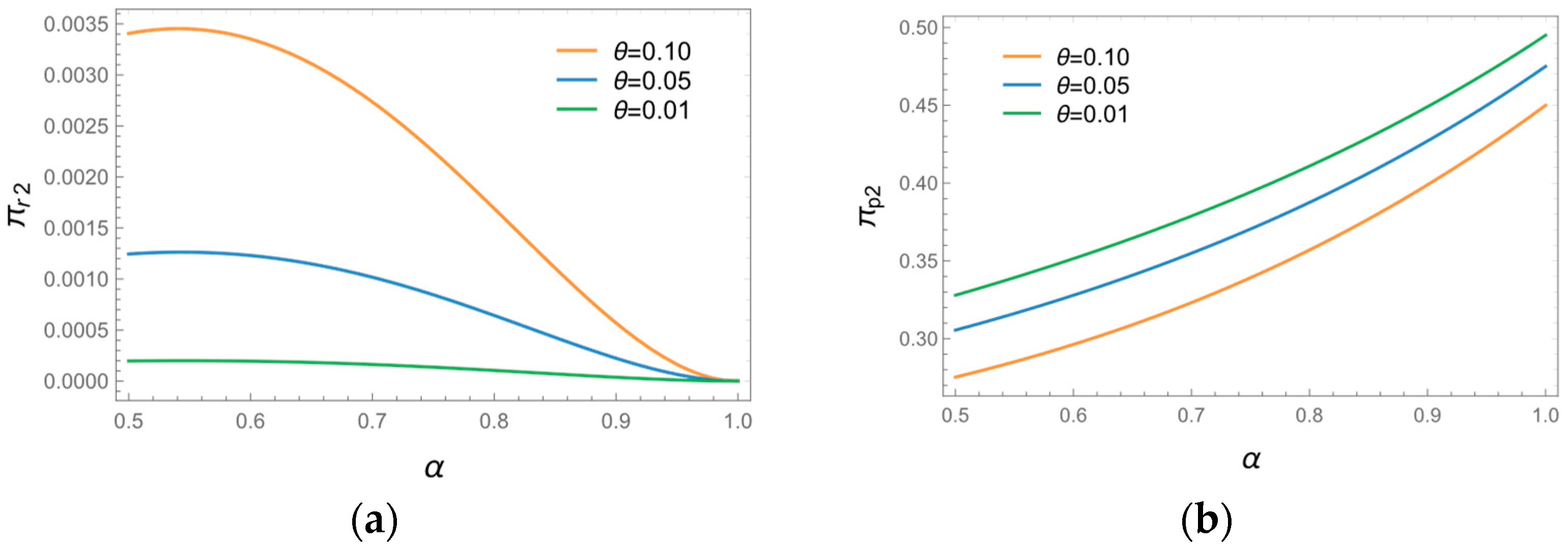 Sustainability 16 03368 g005