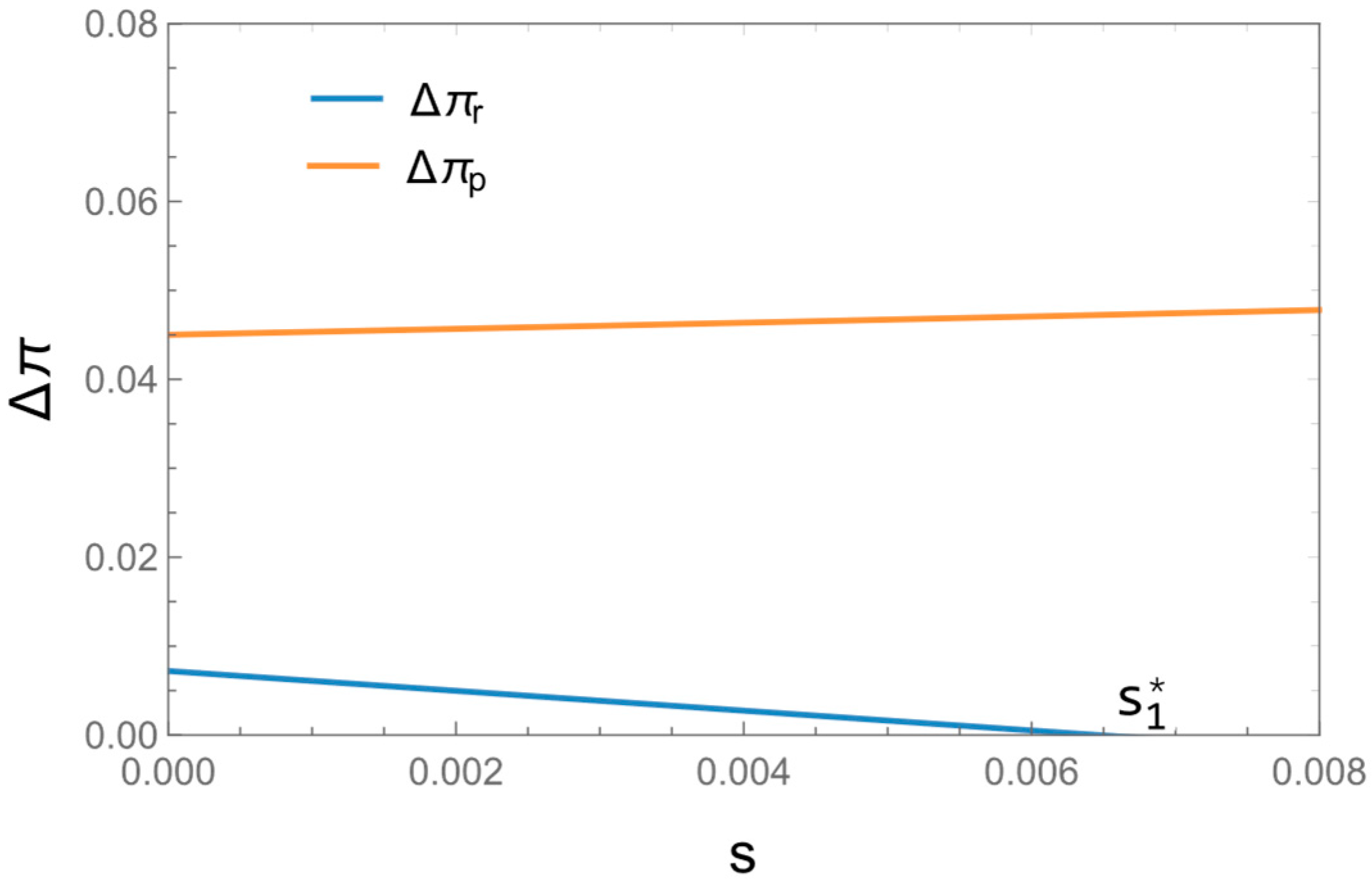 Sustainability 16 03368 g006