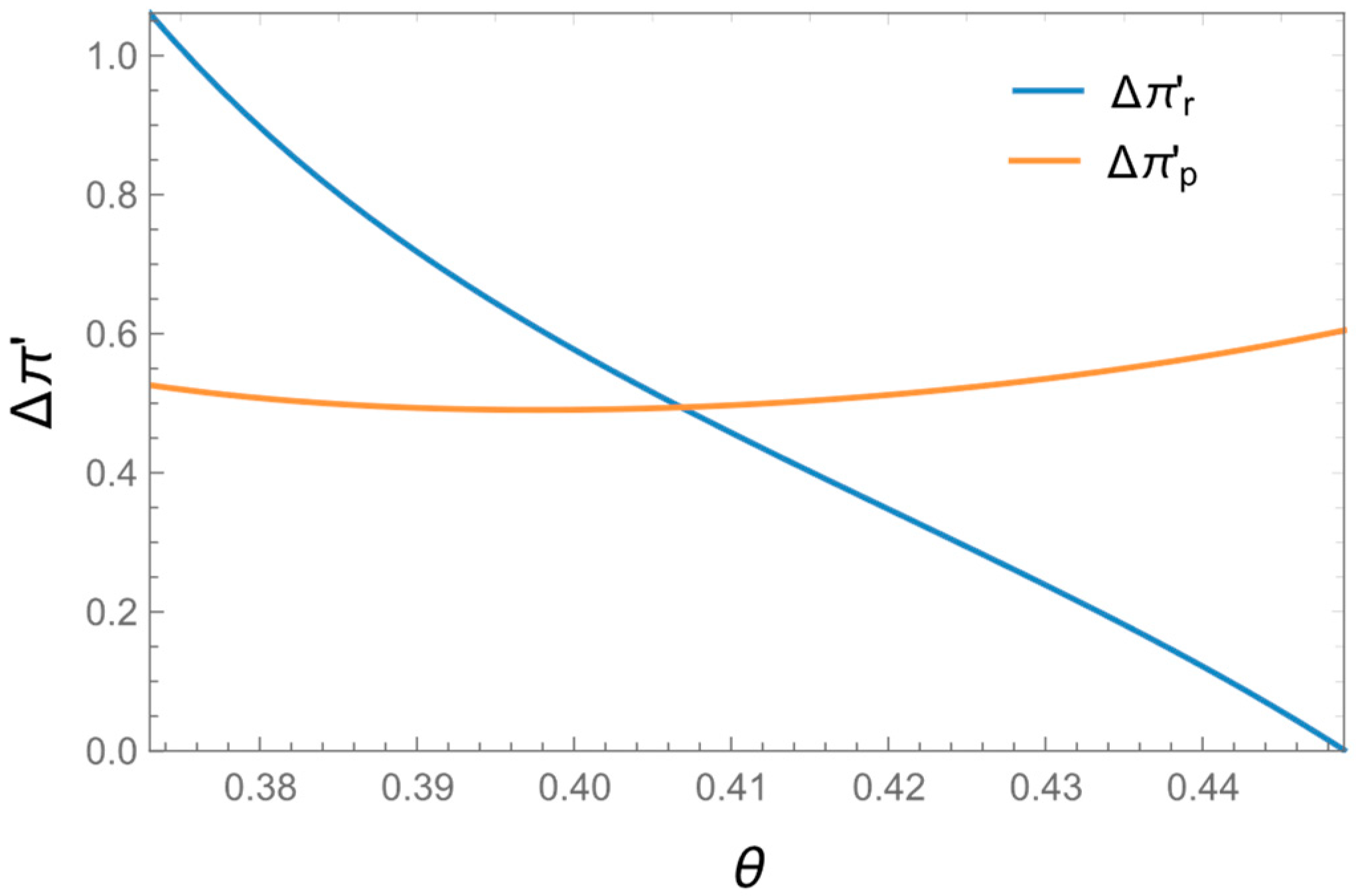Sustainability 16 03368 g007