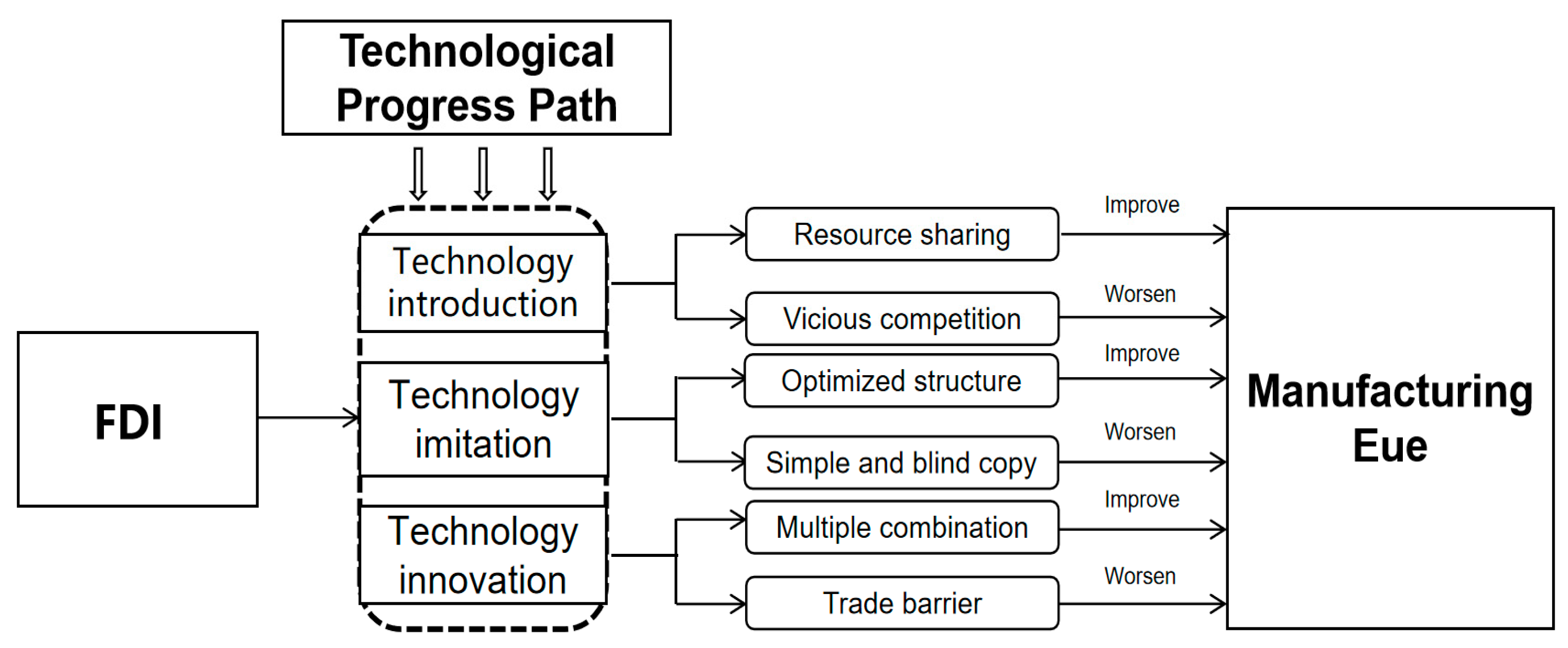 Sustainability 16 03371 g001
