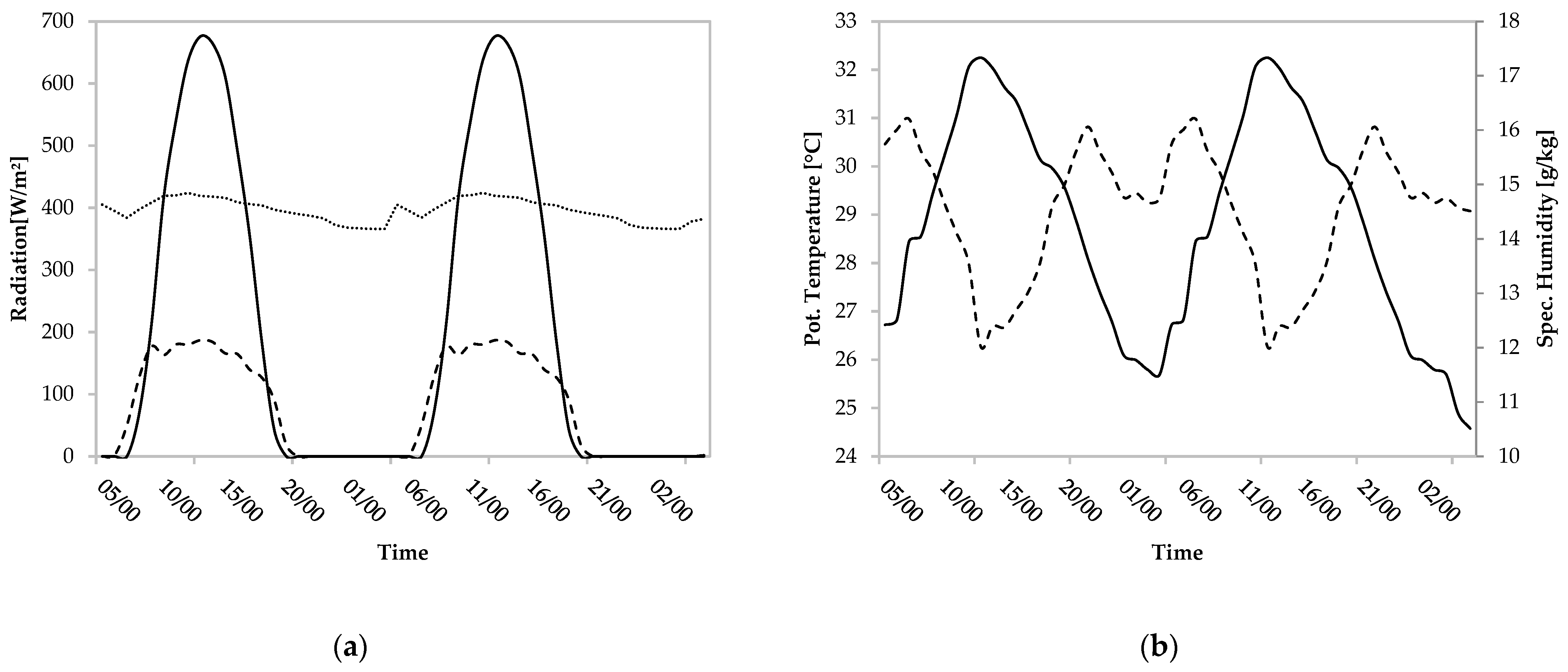 Sustainability 16 03373 g003