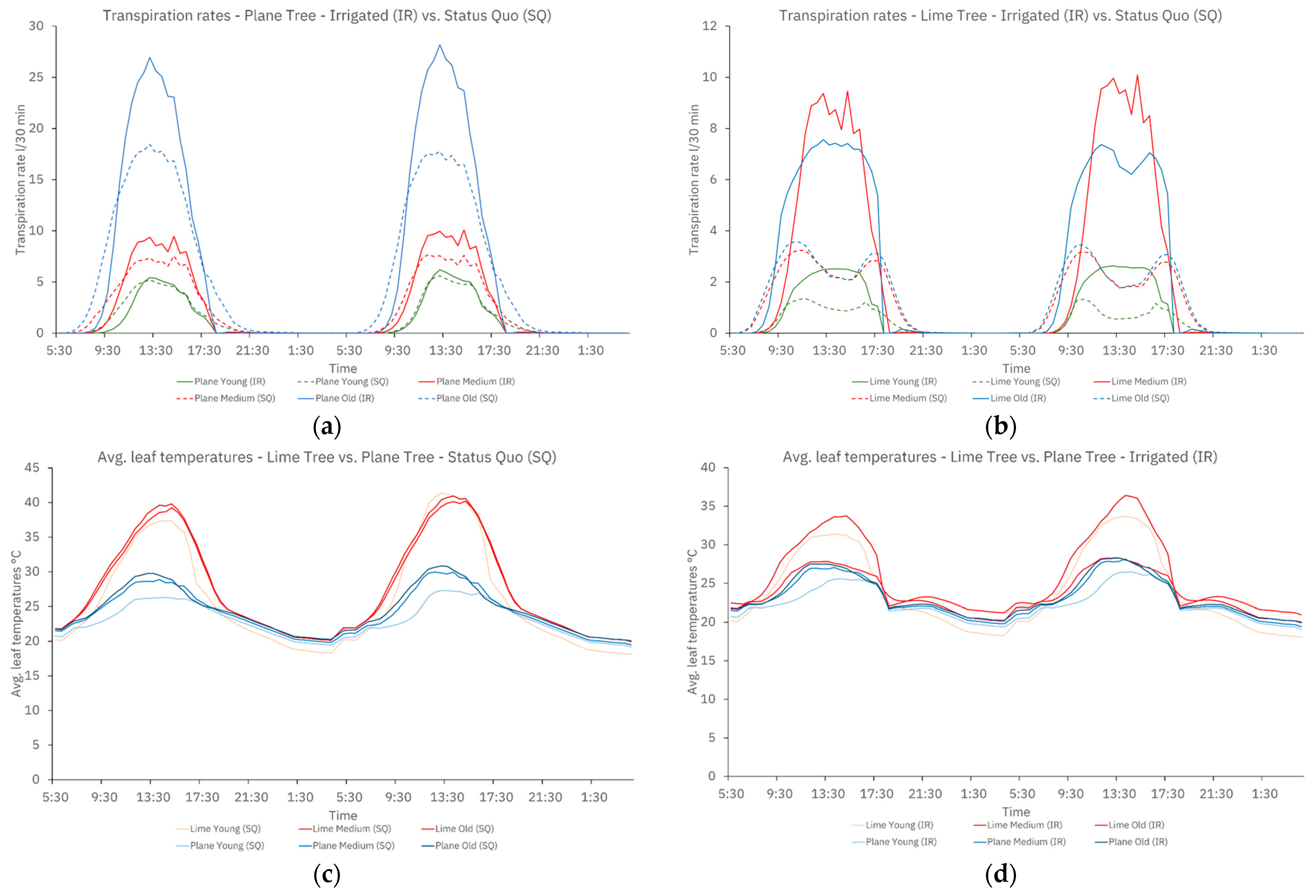 Sustainability 16 03373 g008