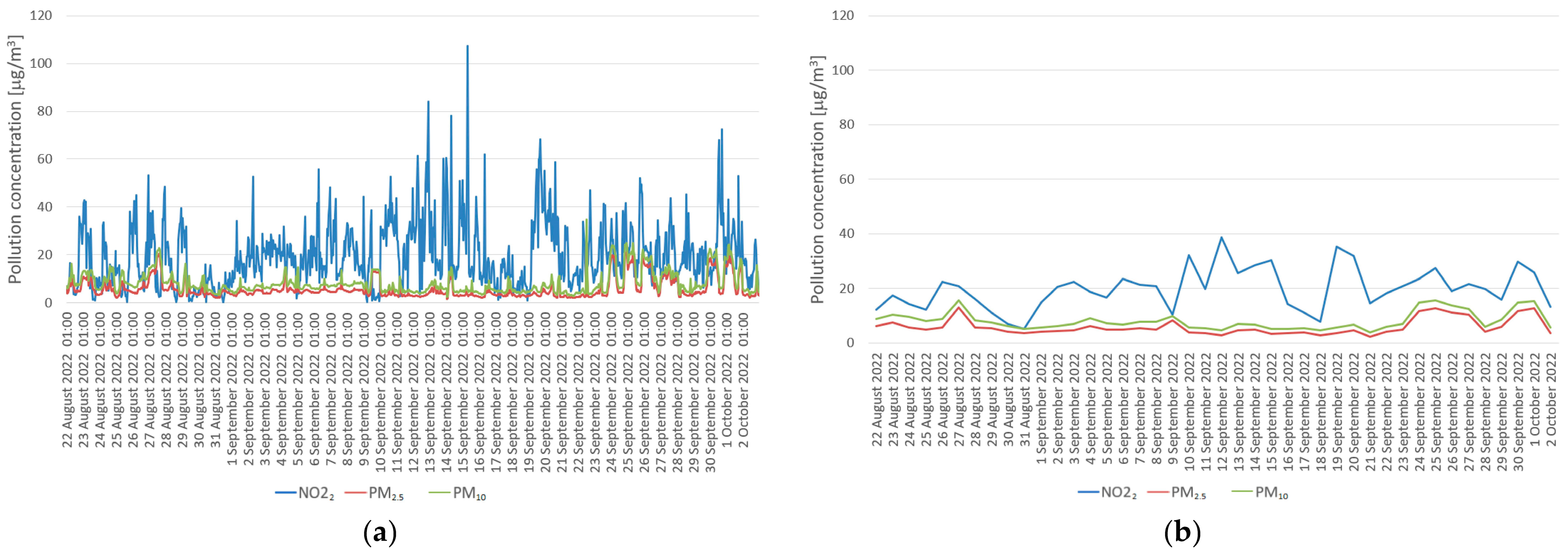 Sustainability 16 03380 g010