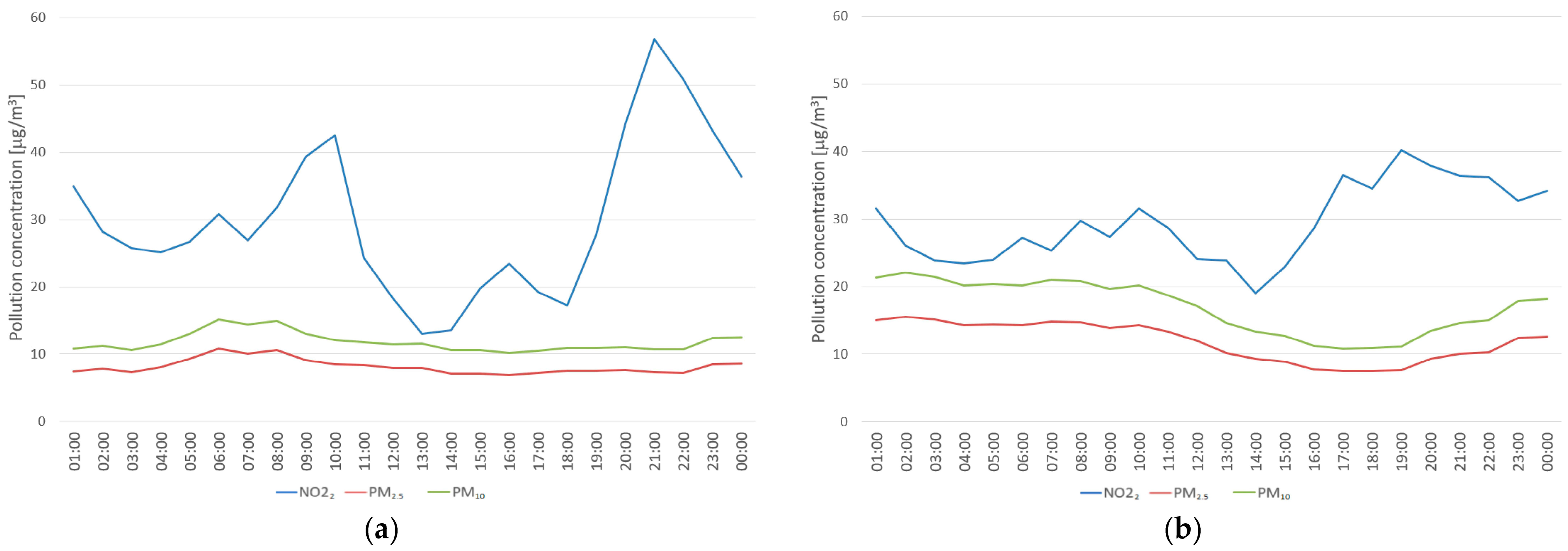 Sustainability 16 03380 g015