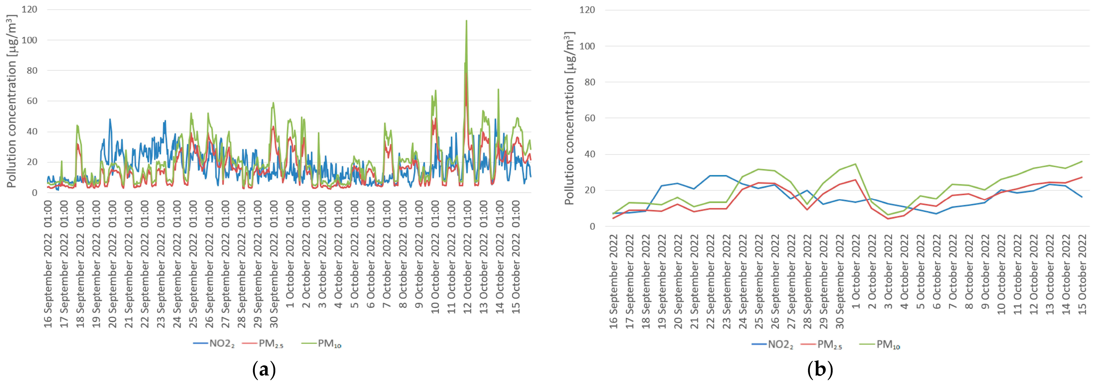 Sustainability 16 03380 g016