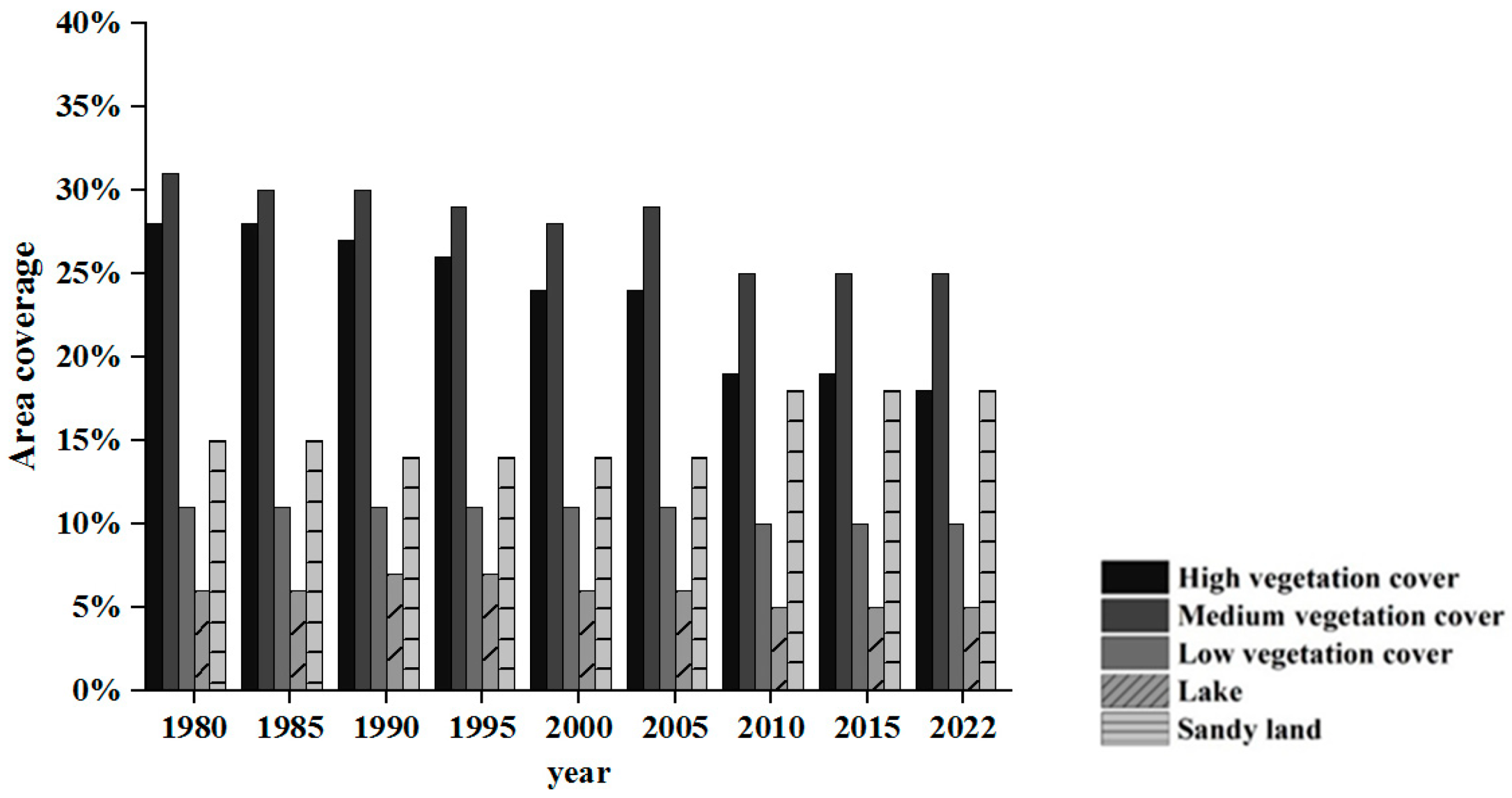Sustainability 16 03382 g004