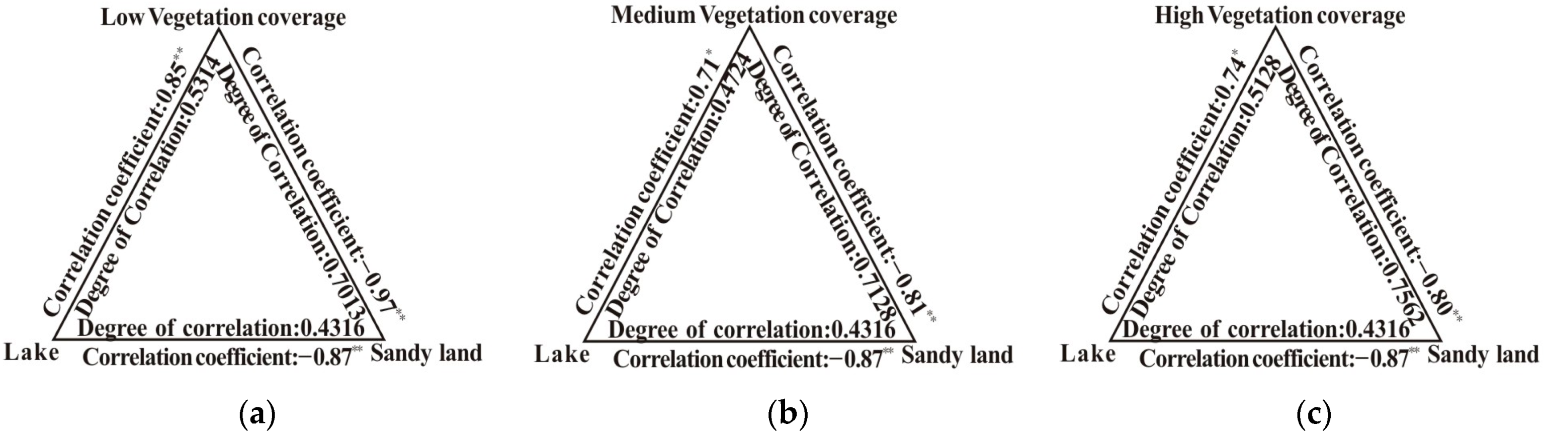 Sustainability 16 03382 g005