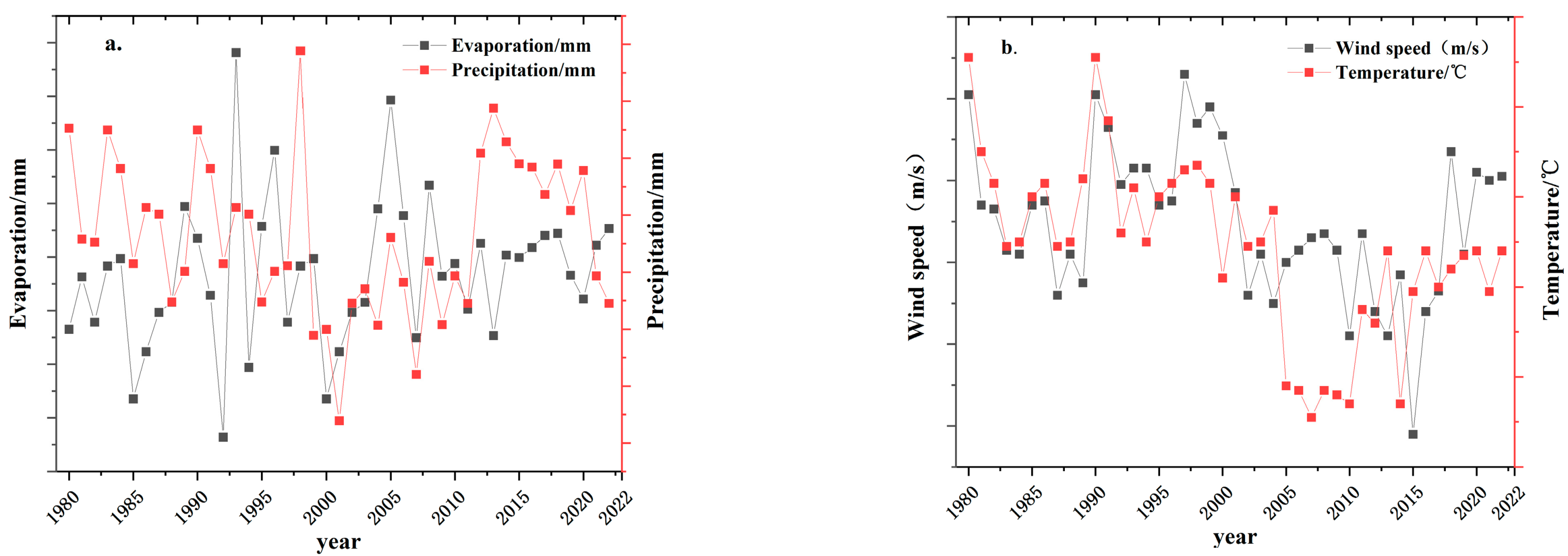 Sustainability 16 03382 g006