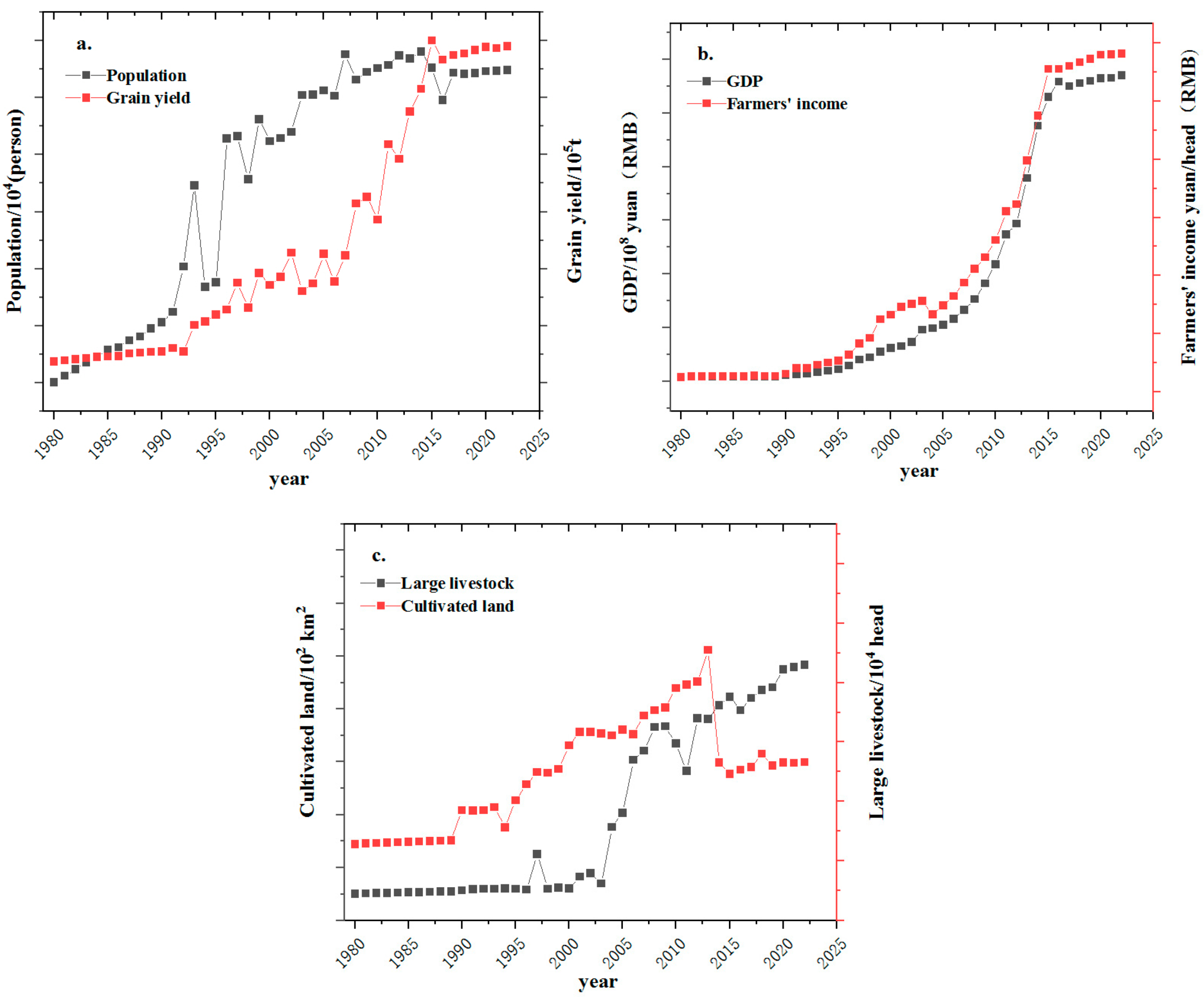Sustainability 16 03382 g007