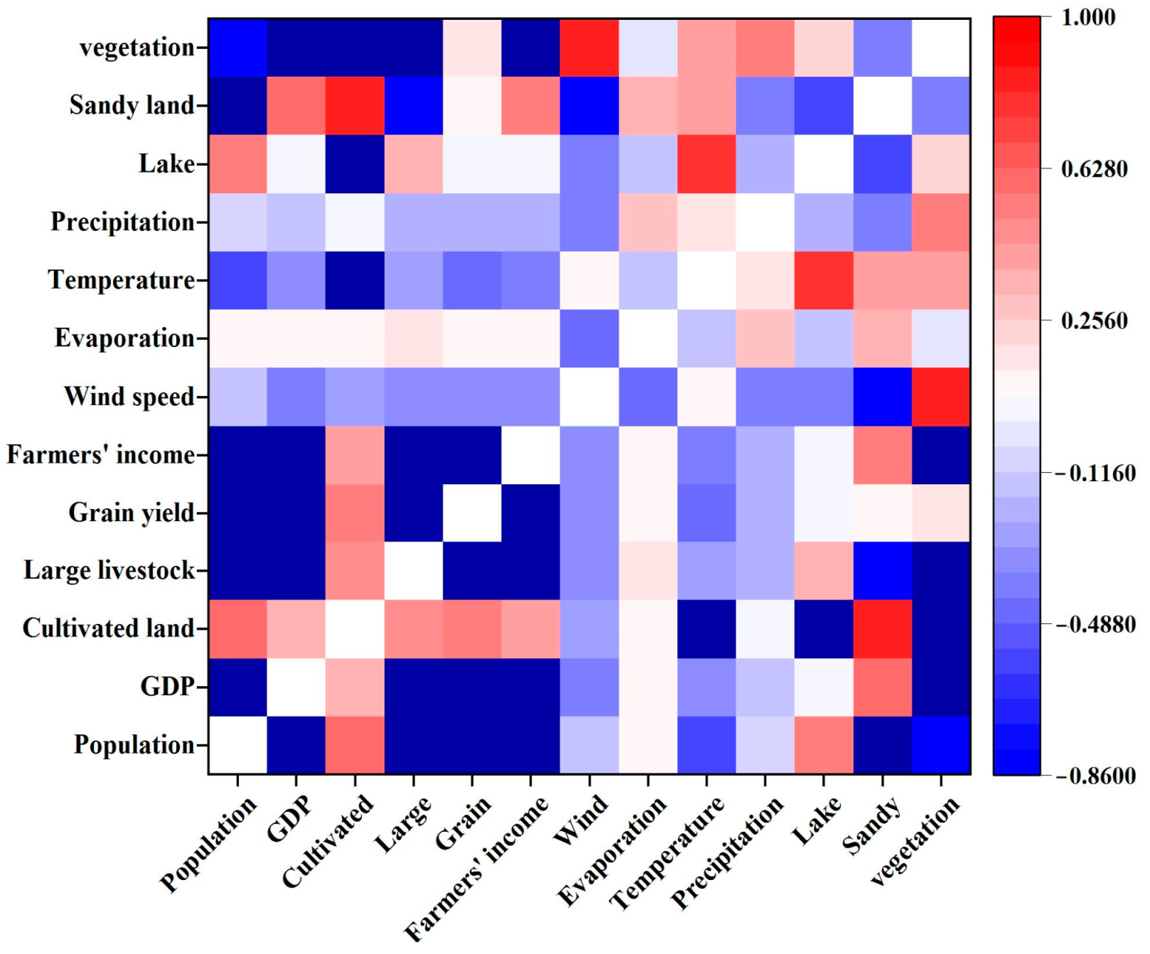Sustainability 16 03382 g008