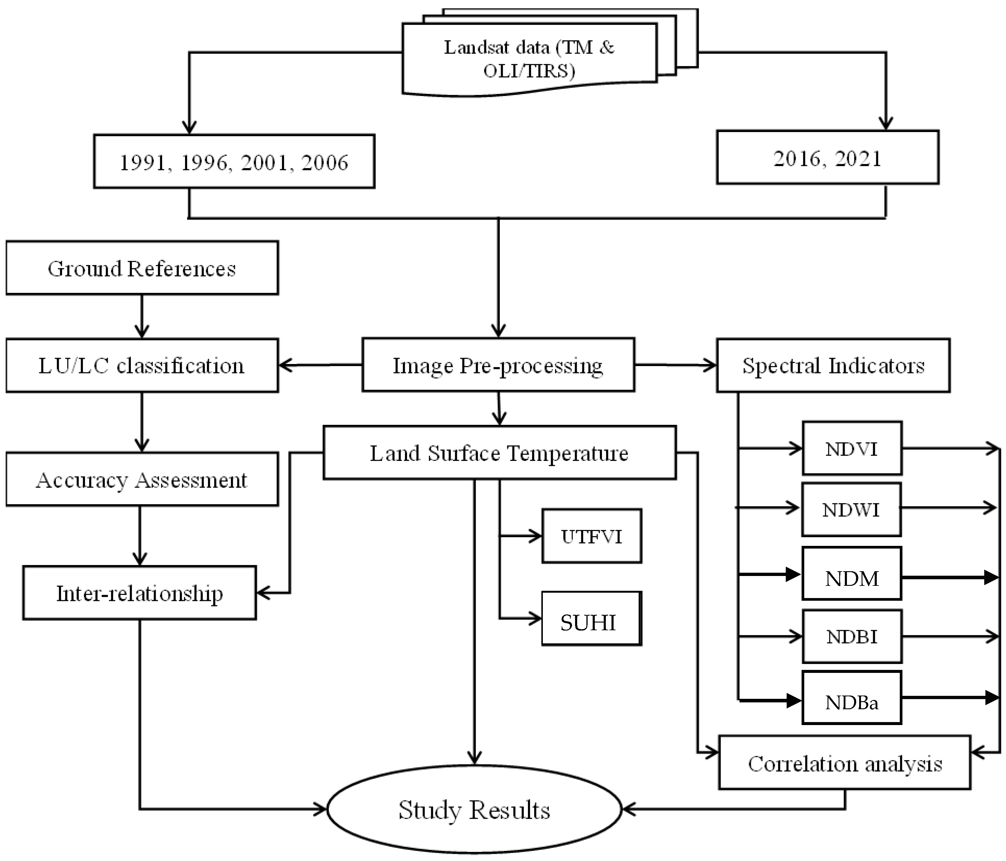 Sustainability 16 03383 g002