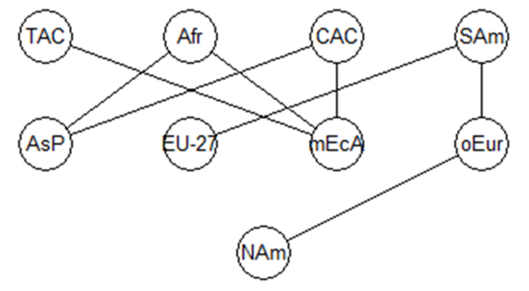 Sustainability 16 03390 g002