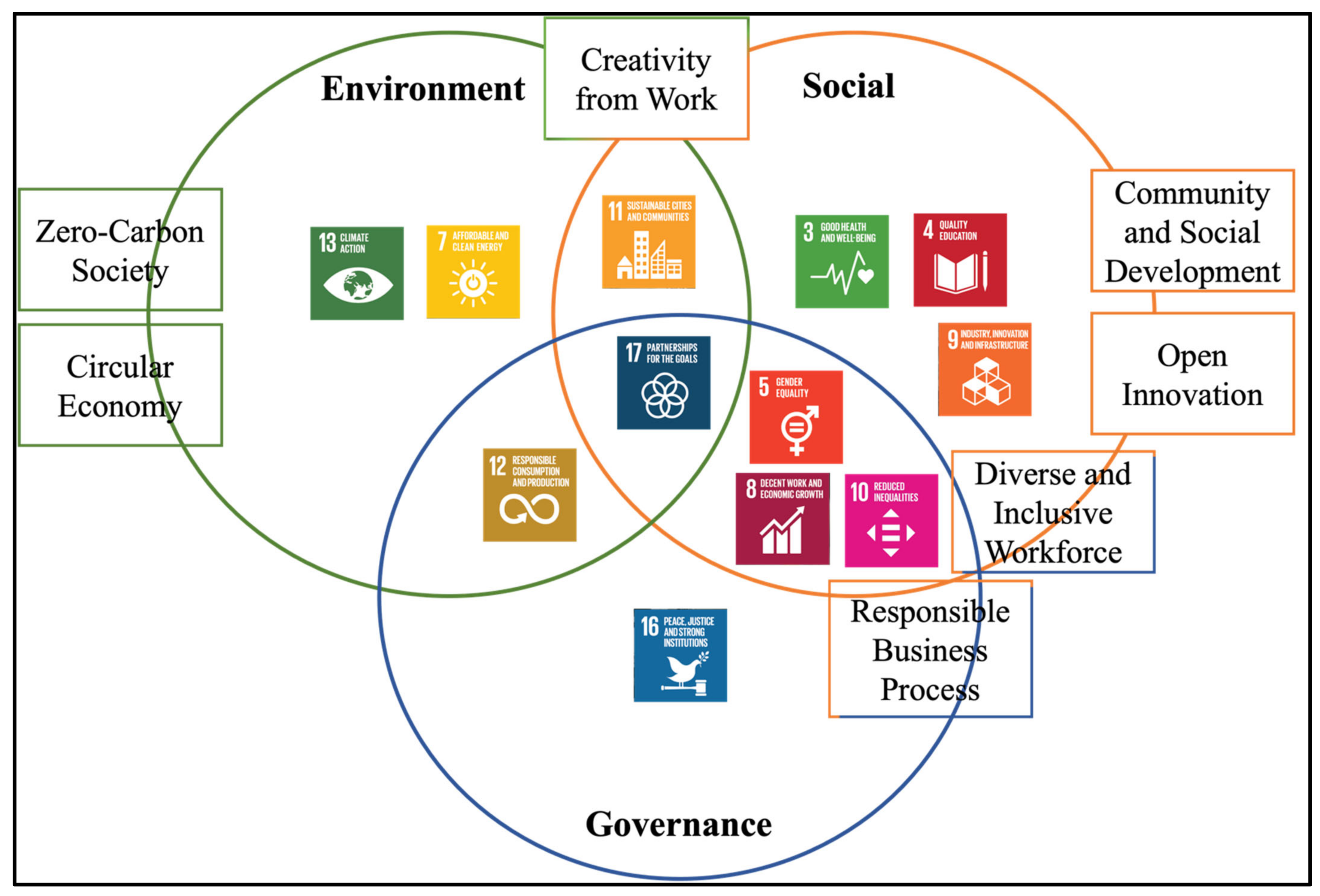 Sustainability 16 03391 g001 Sustainability 16 03391 g001