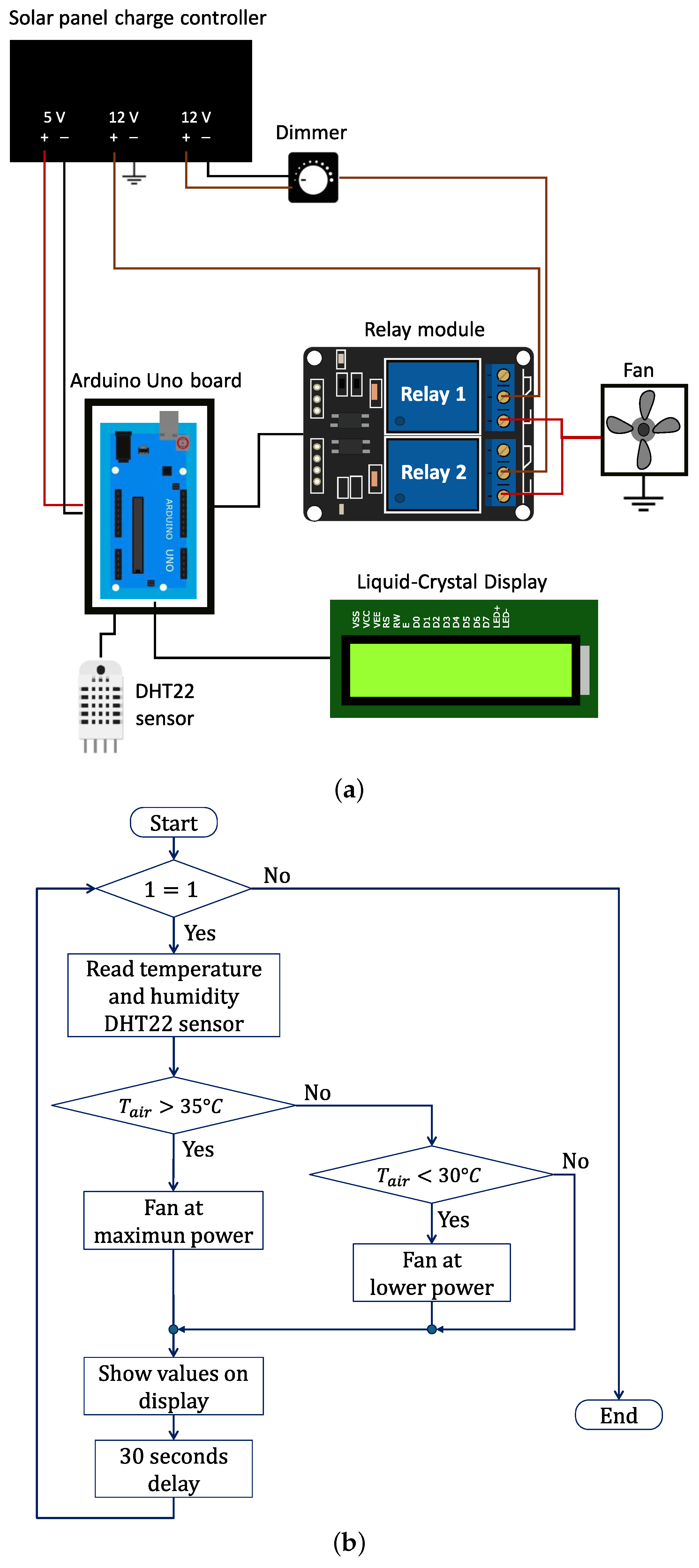 Sustainability 16 03392 g002