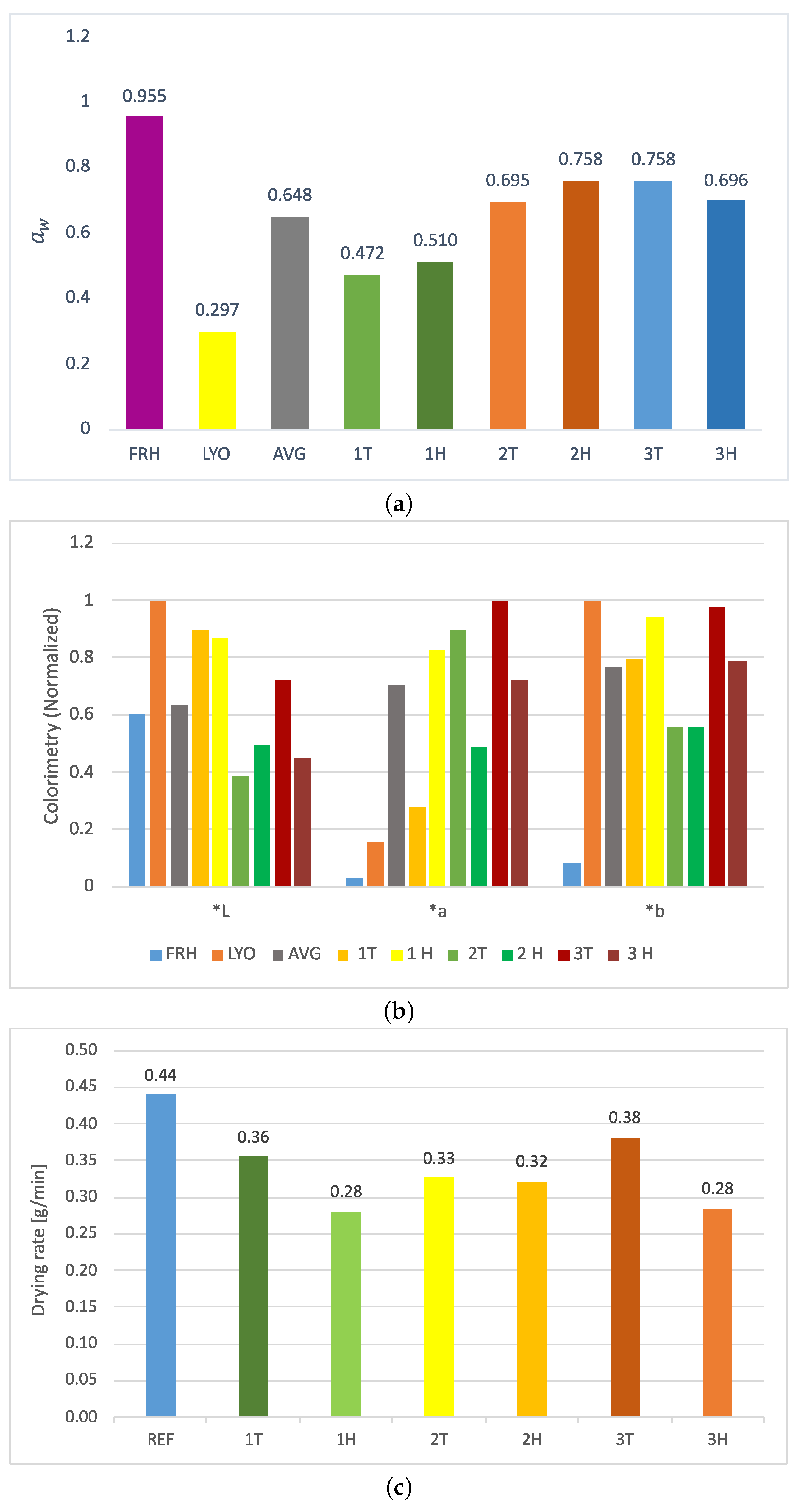 Sustainability 16 03392 g004