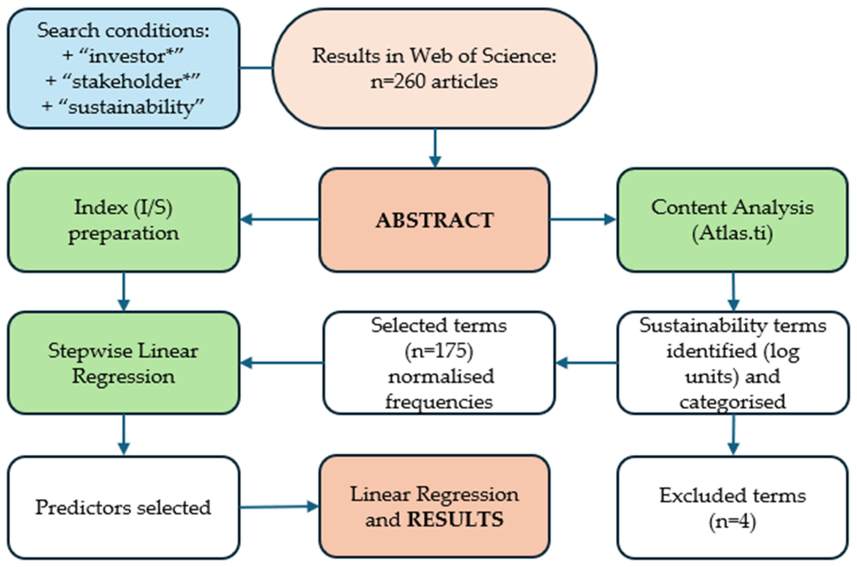 Sustainability 16 03393 g002