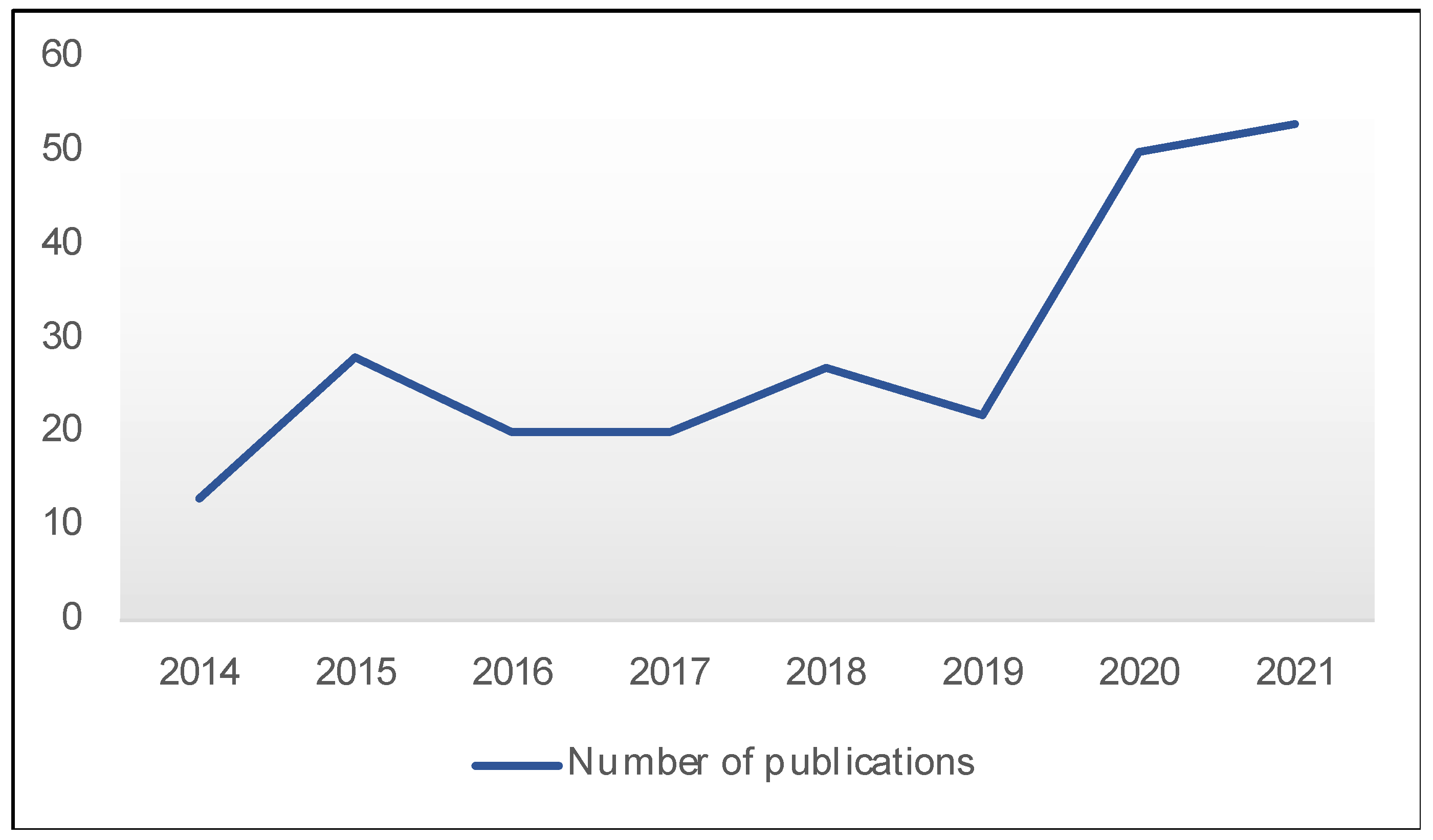 Sustainability 16 03393 g003