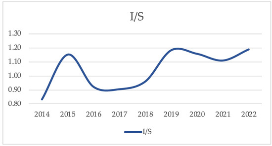 Sustainability 16 03393 g004