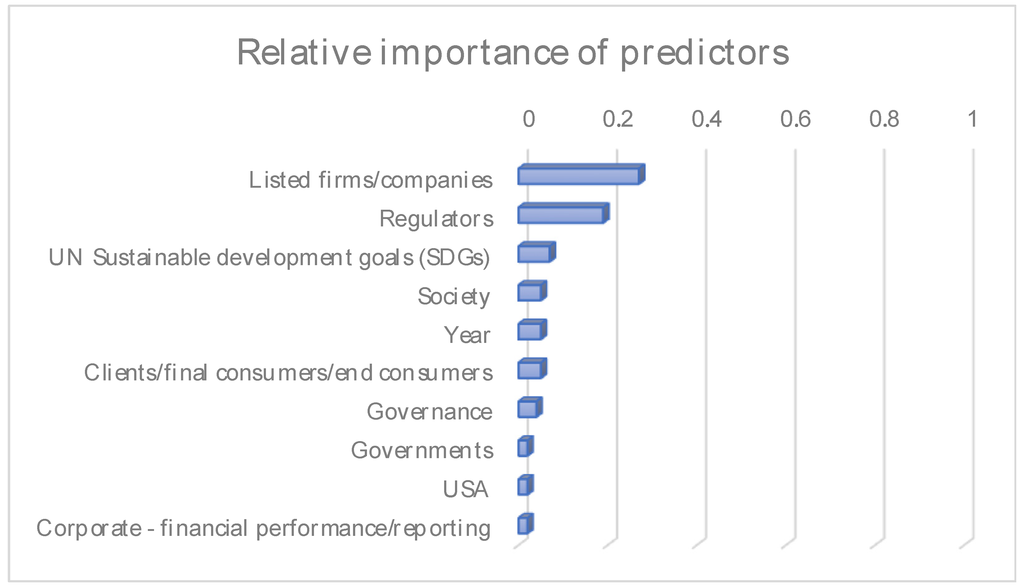 Sustainability 16 03393 g005