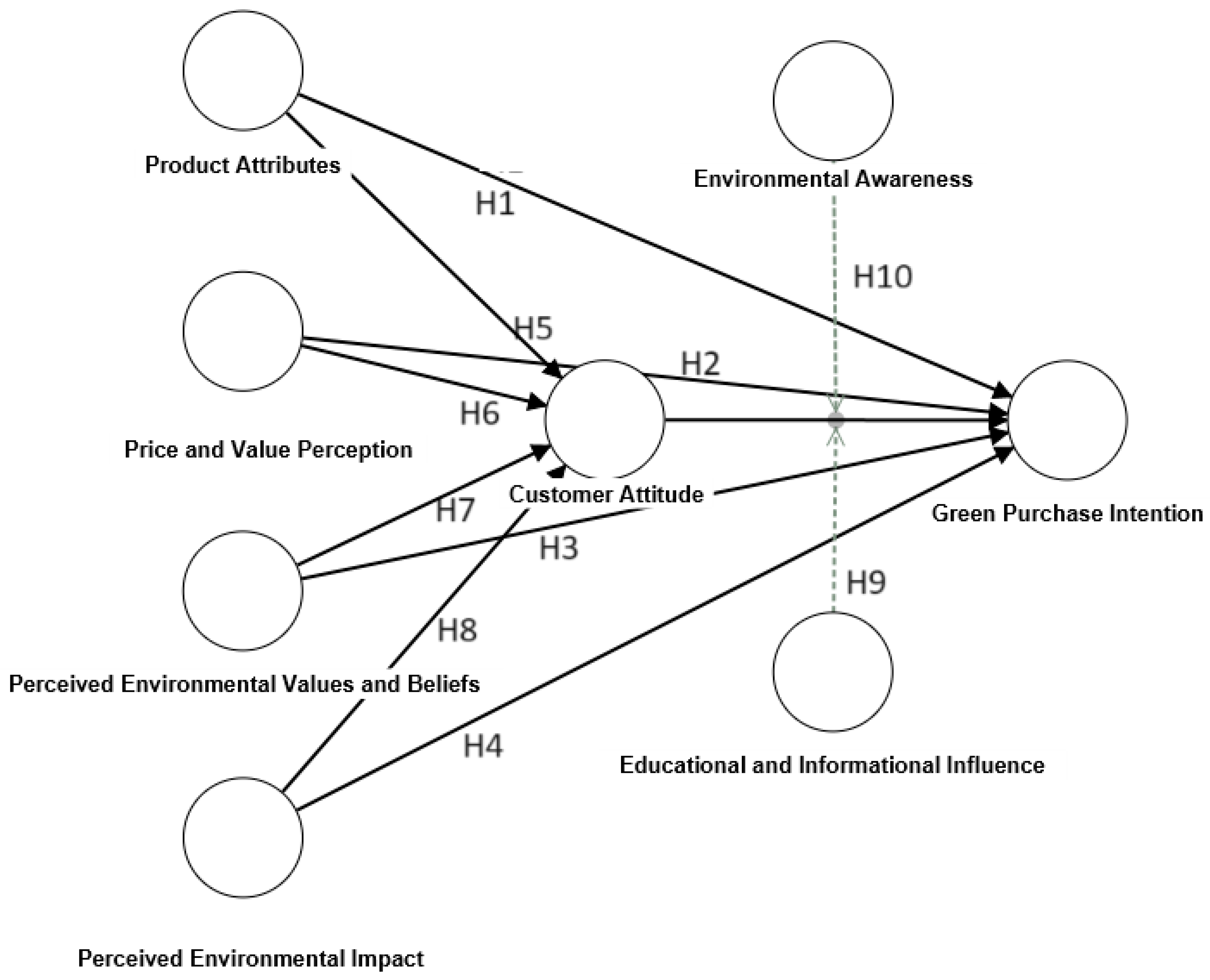 Sustainability 16 03400 g001