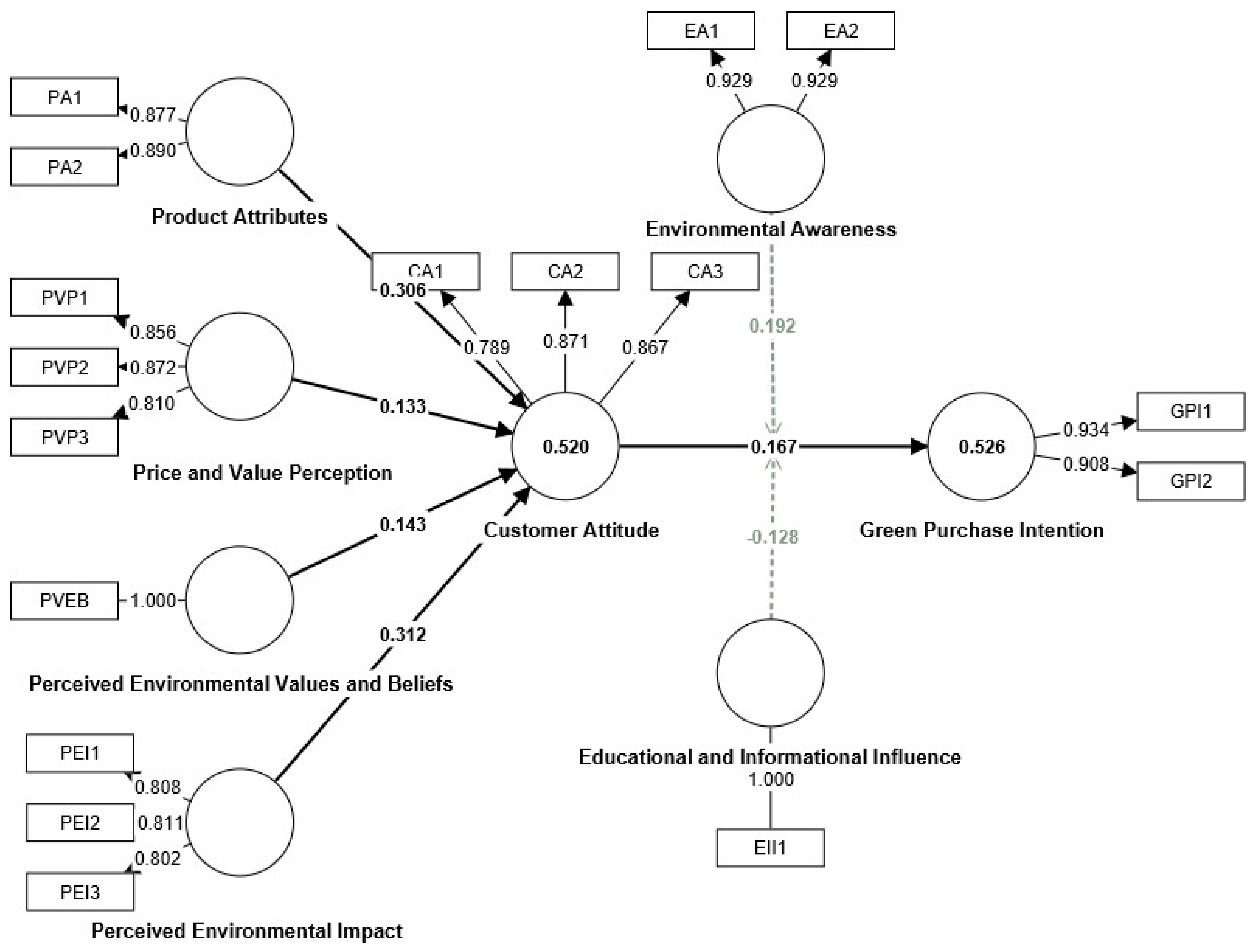Sustainability 16 03400 g002
