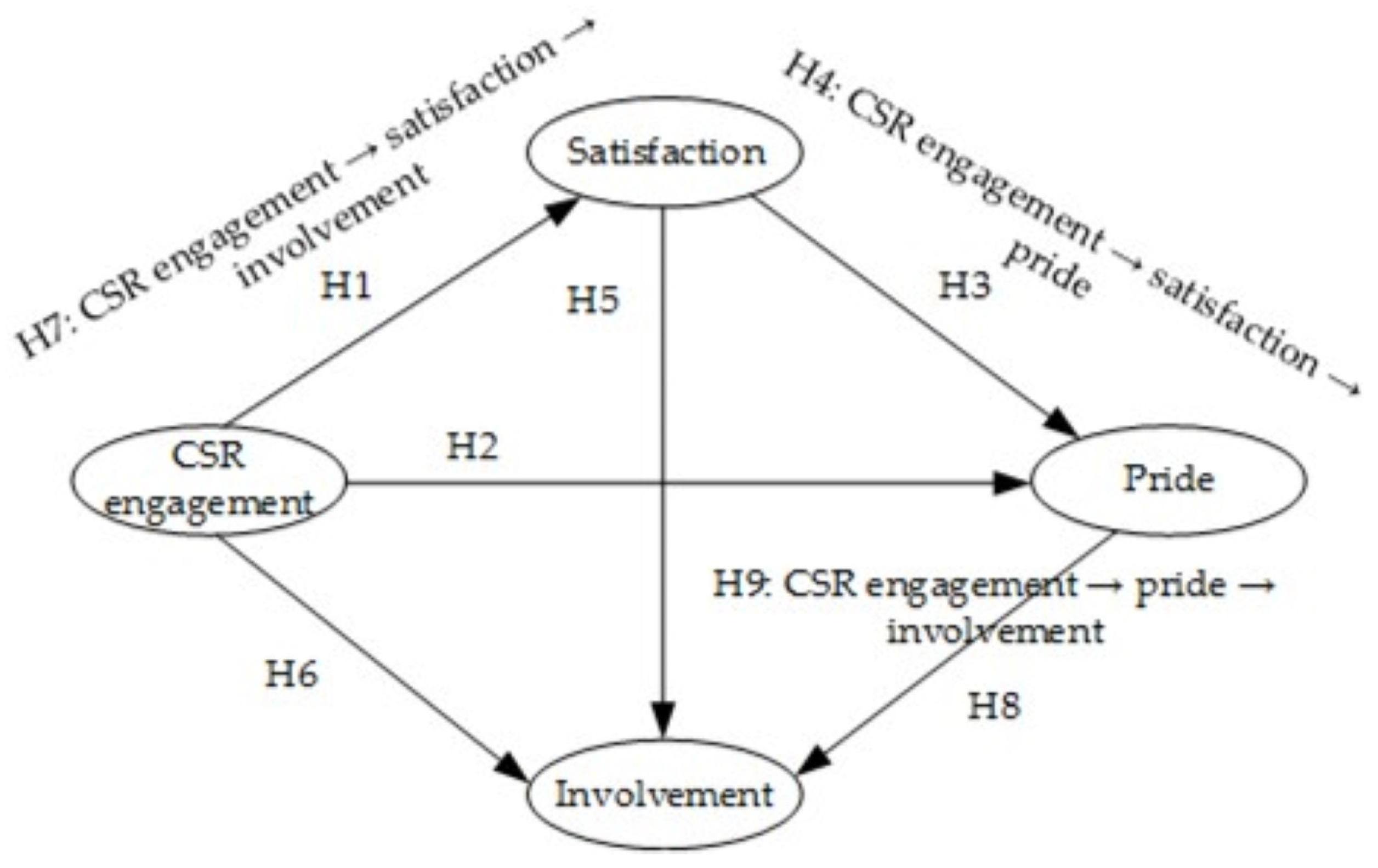 Sustainability 16 03403 g001
