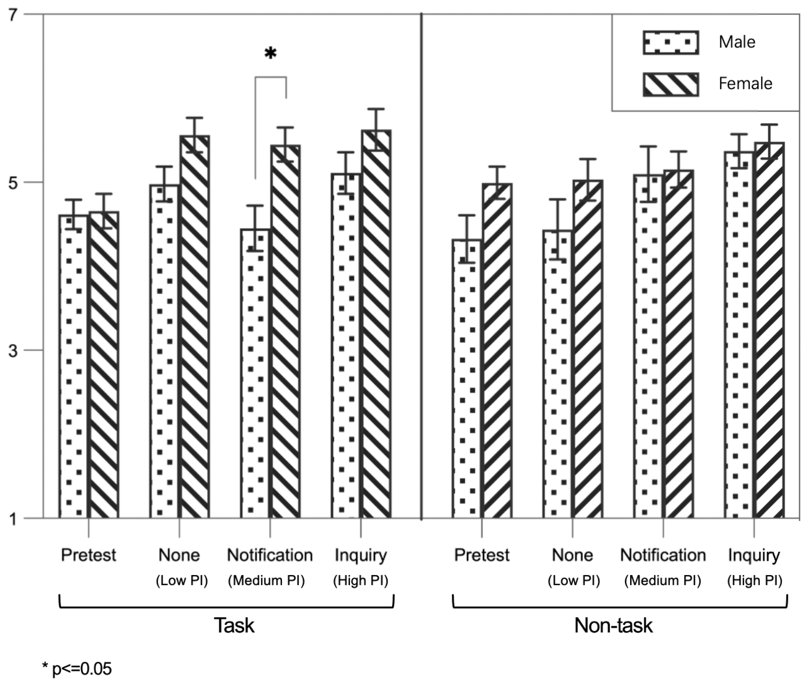 Sustainability 16 03404 g007