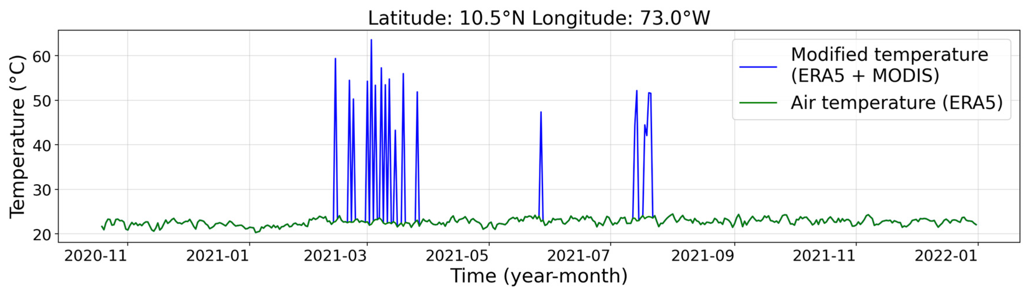 Sustainability 16 03410 g004