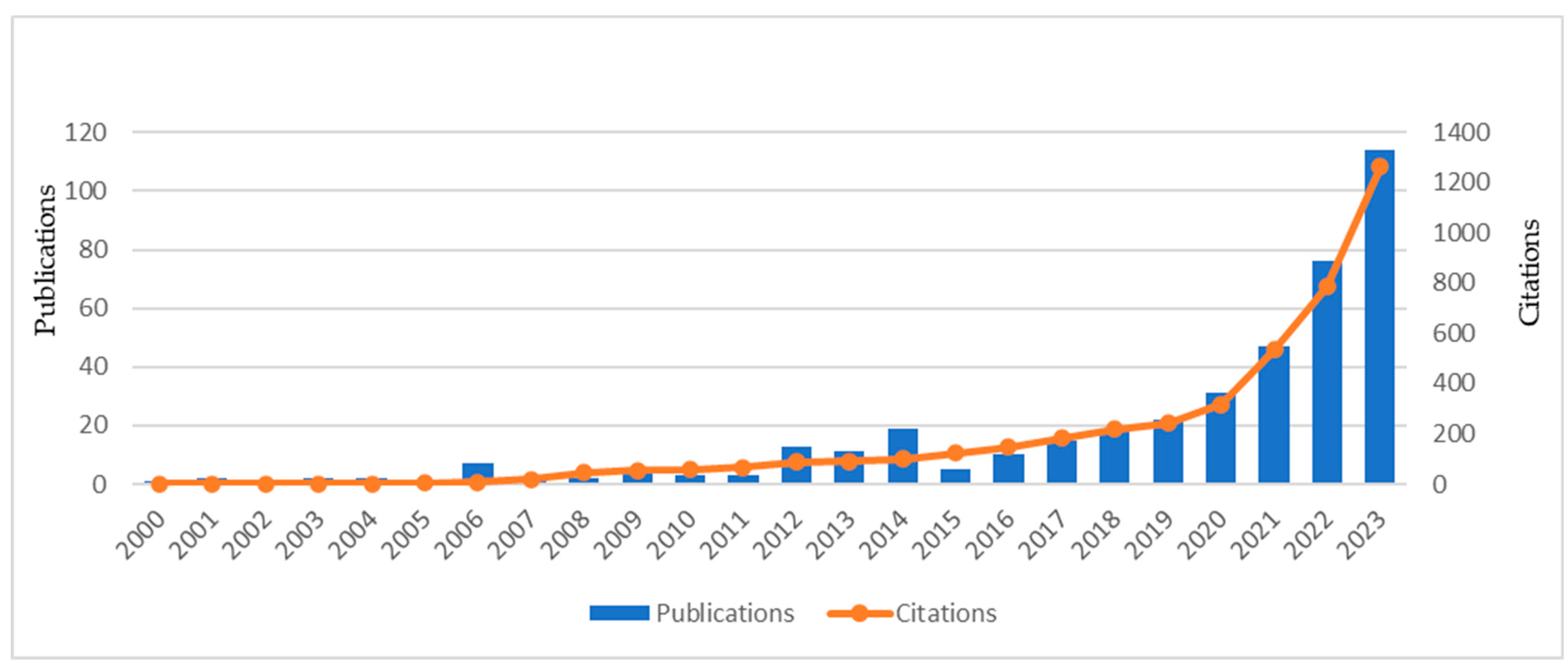 Sustainability 16 03418 g001