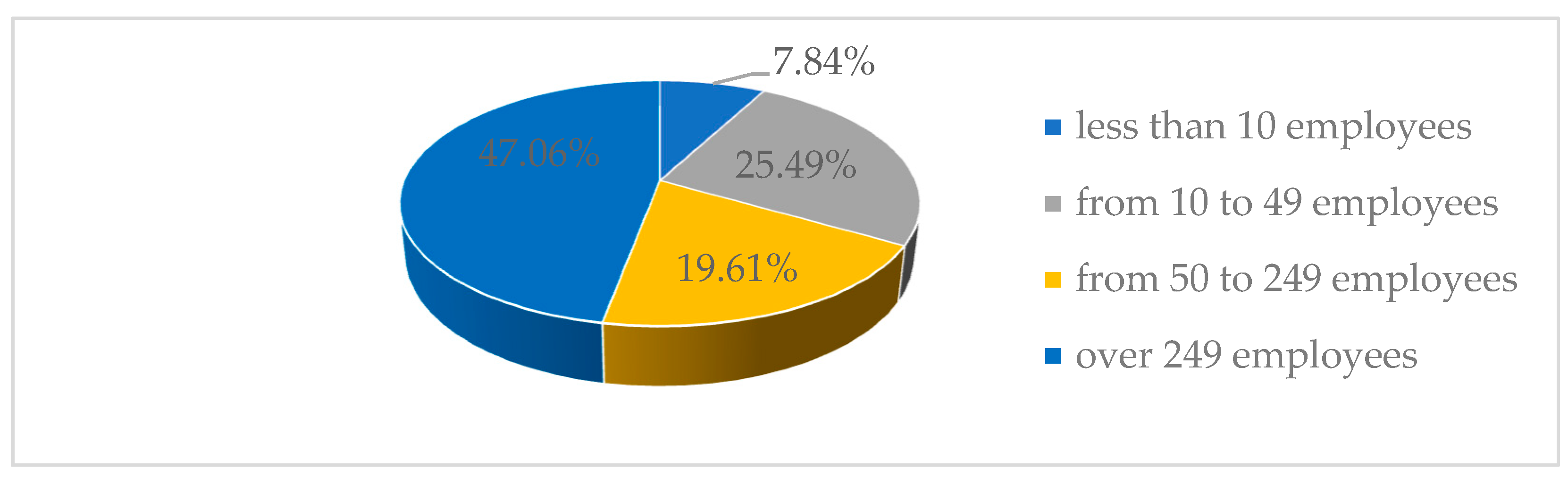 Sustainability 16 03418 g006