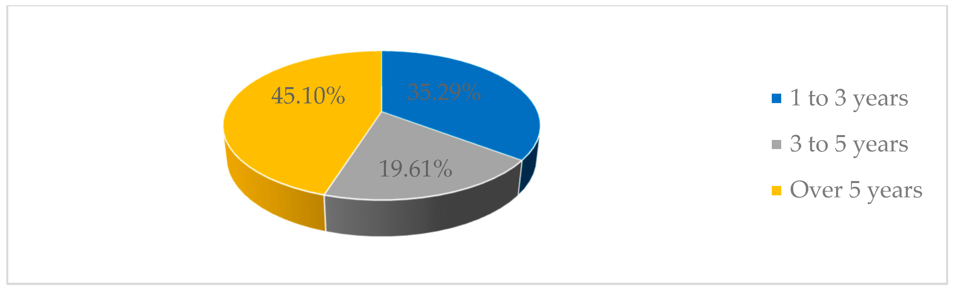 Sustainability 16 03418 g008