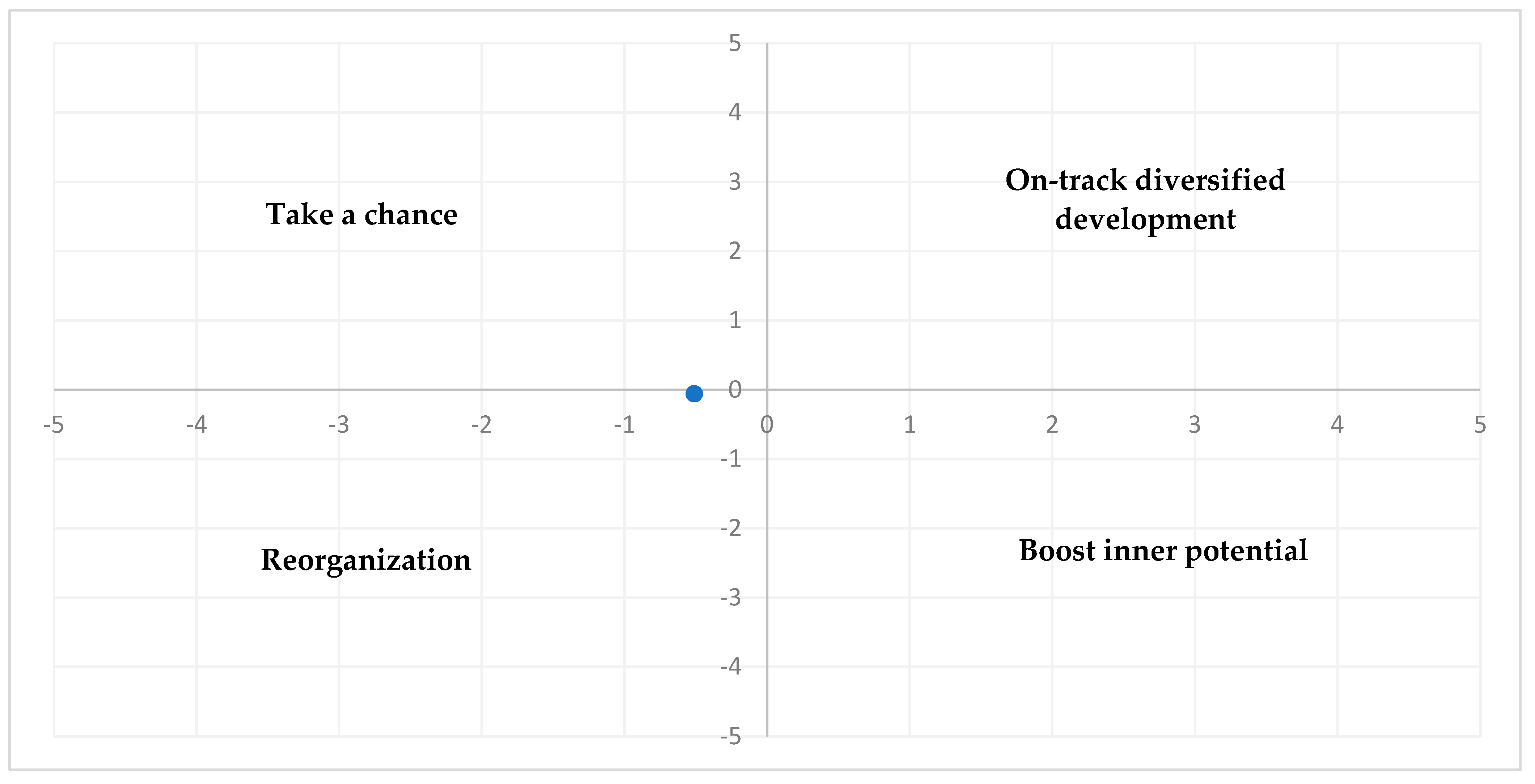 Sustainability 16 03418 g010