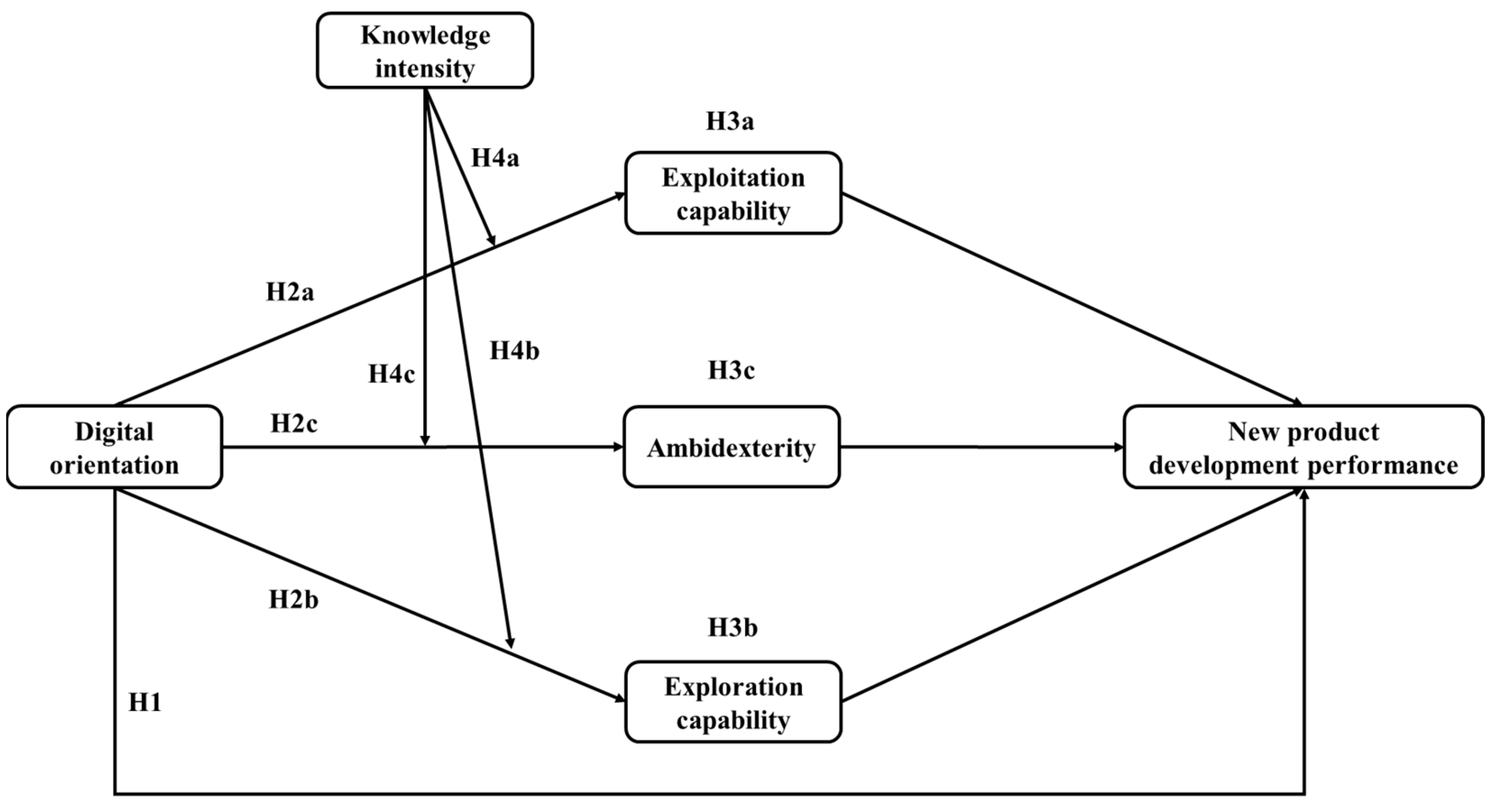 Sustainability 16 03420 g001