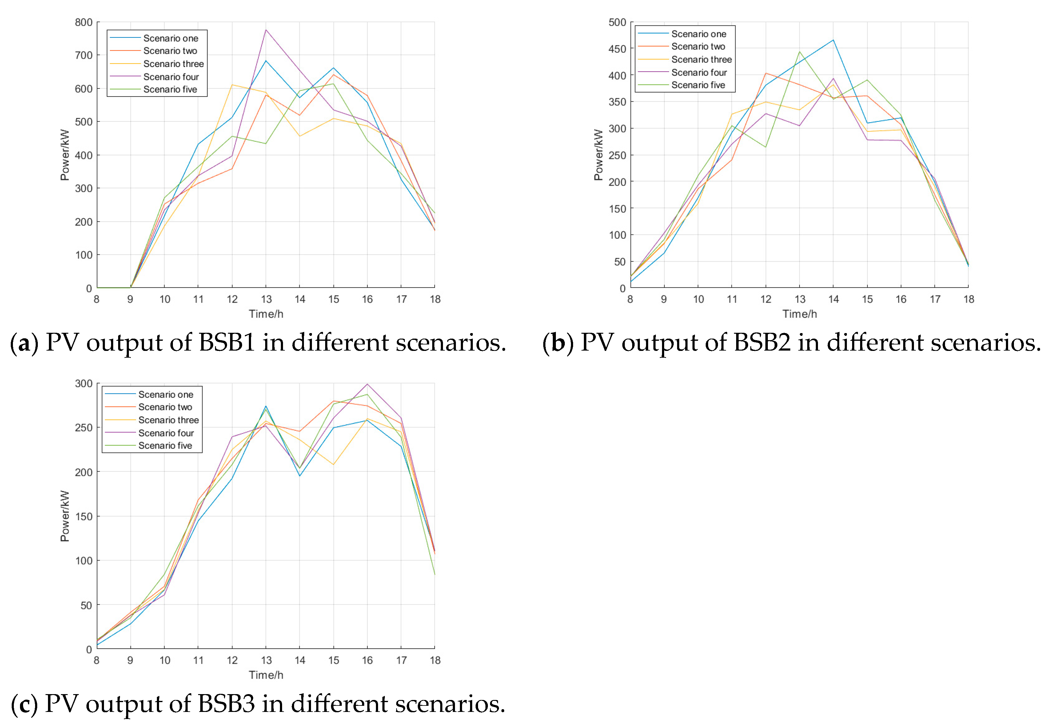 Sustainability 16 03422 g003