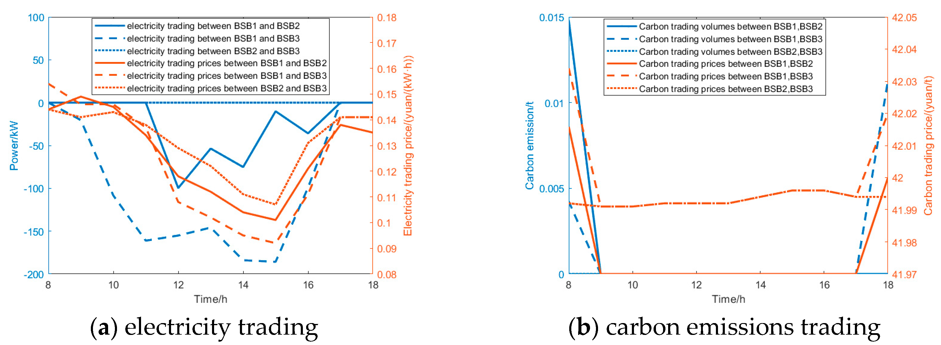 Sustainability 16 03422 g004