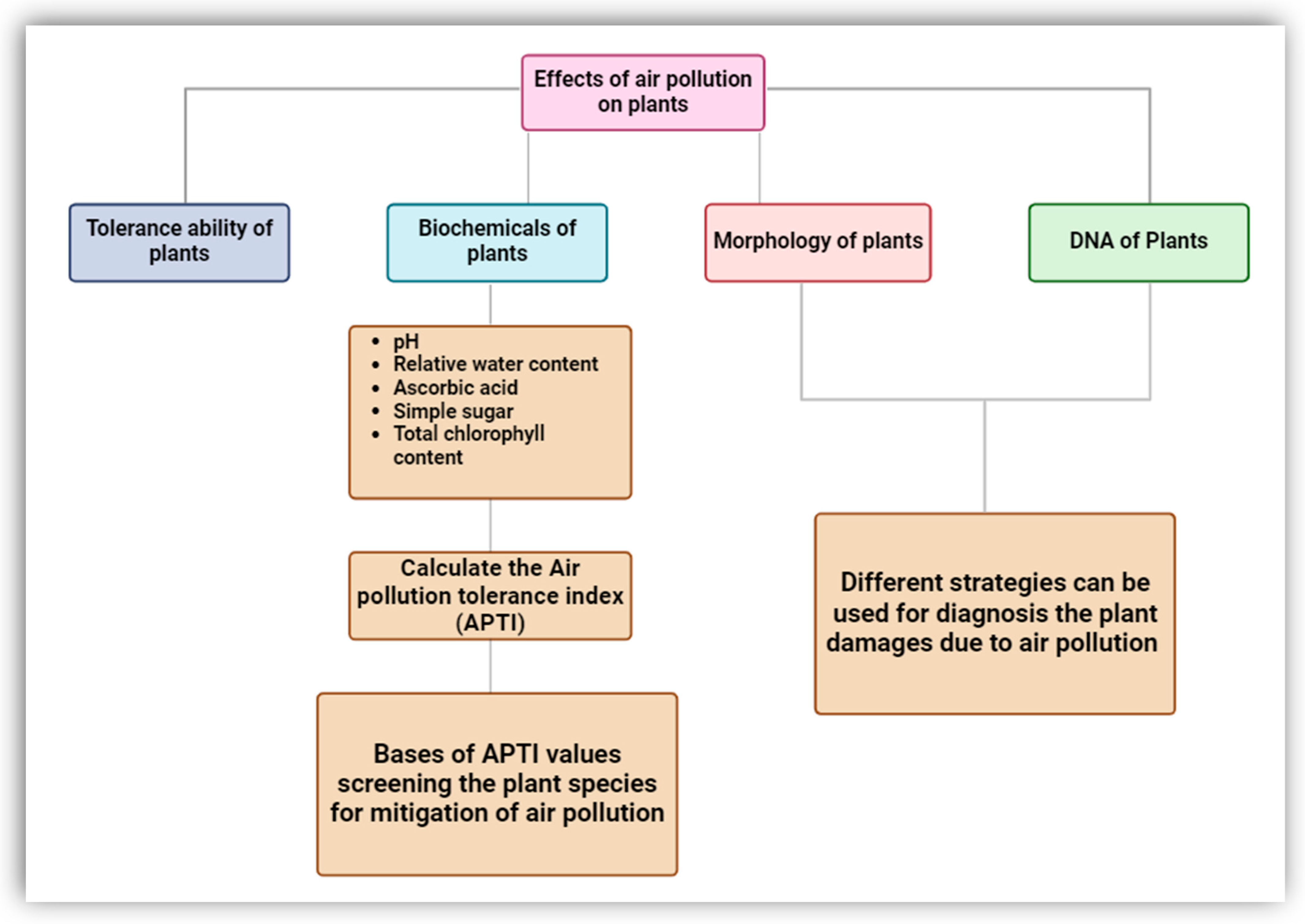 Sustainability 16 03427 g005