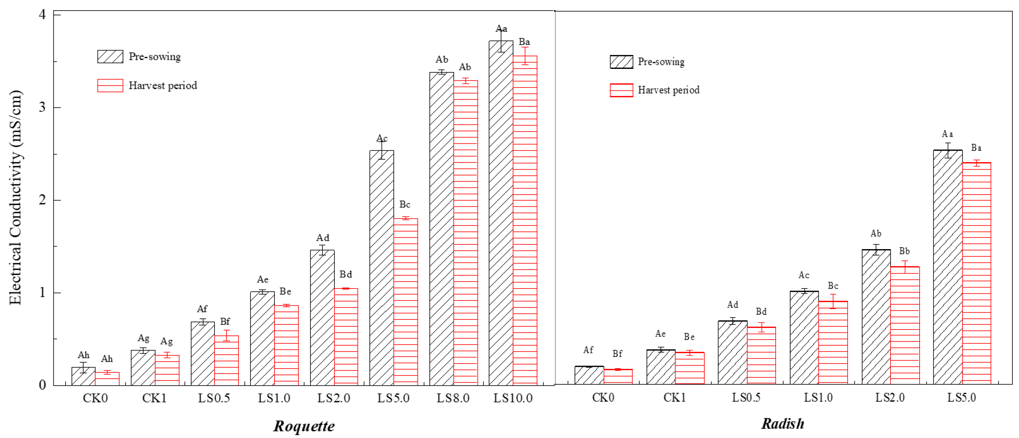 Sustainability 16 03428 g003