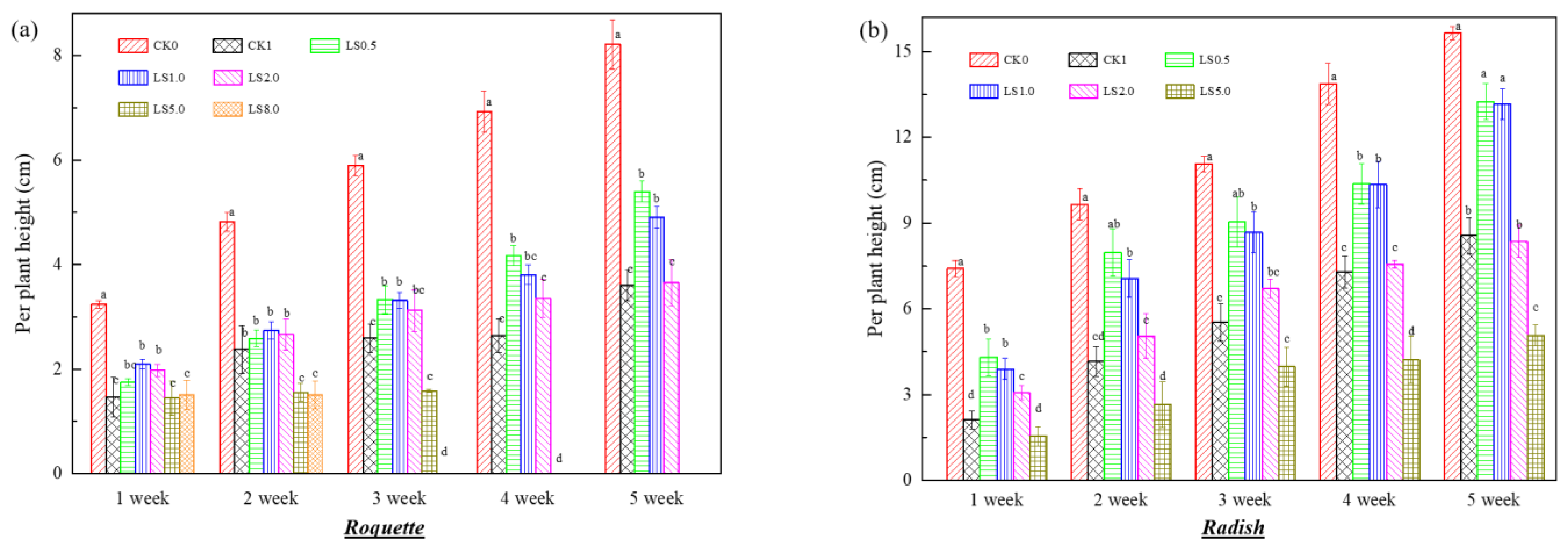 Sustainability 16 03428 g007