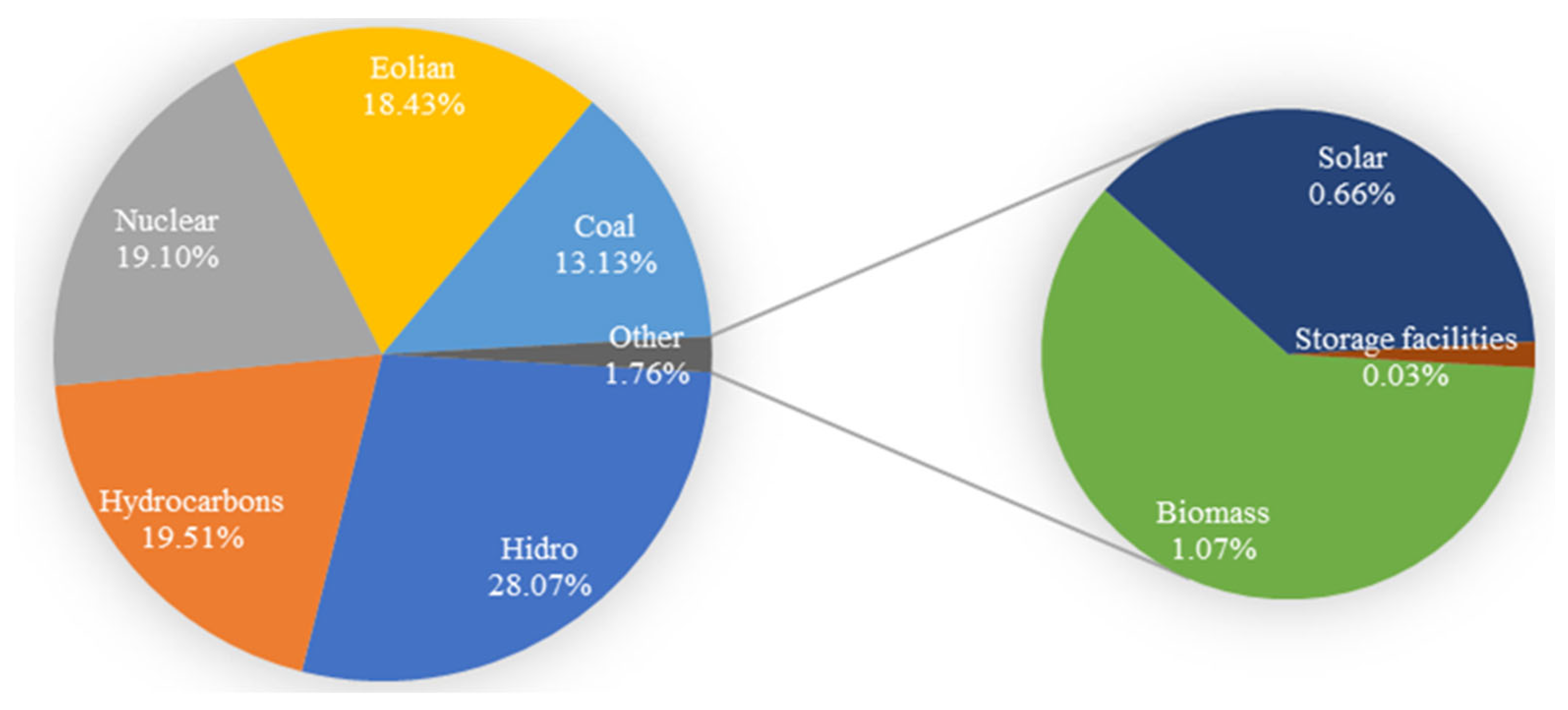 Sustainability 16 03429 g001