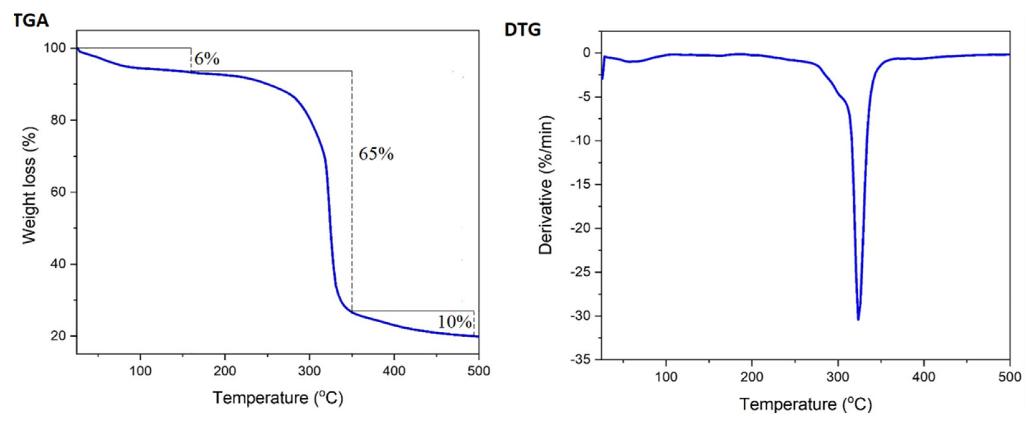 Sustainability 16 03429 g004