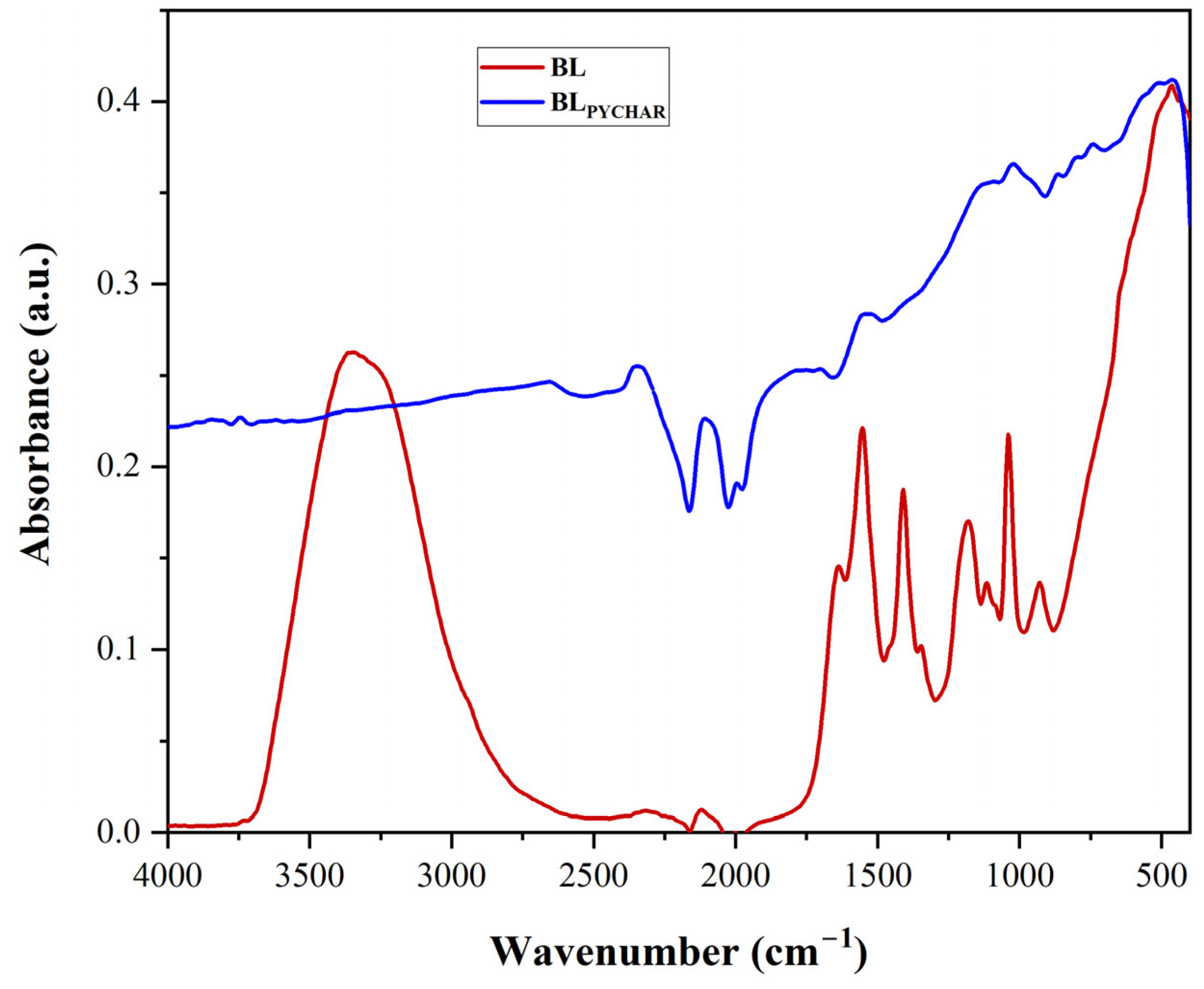 Sustainability 16 03429 g005